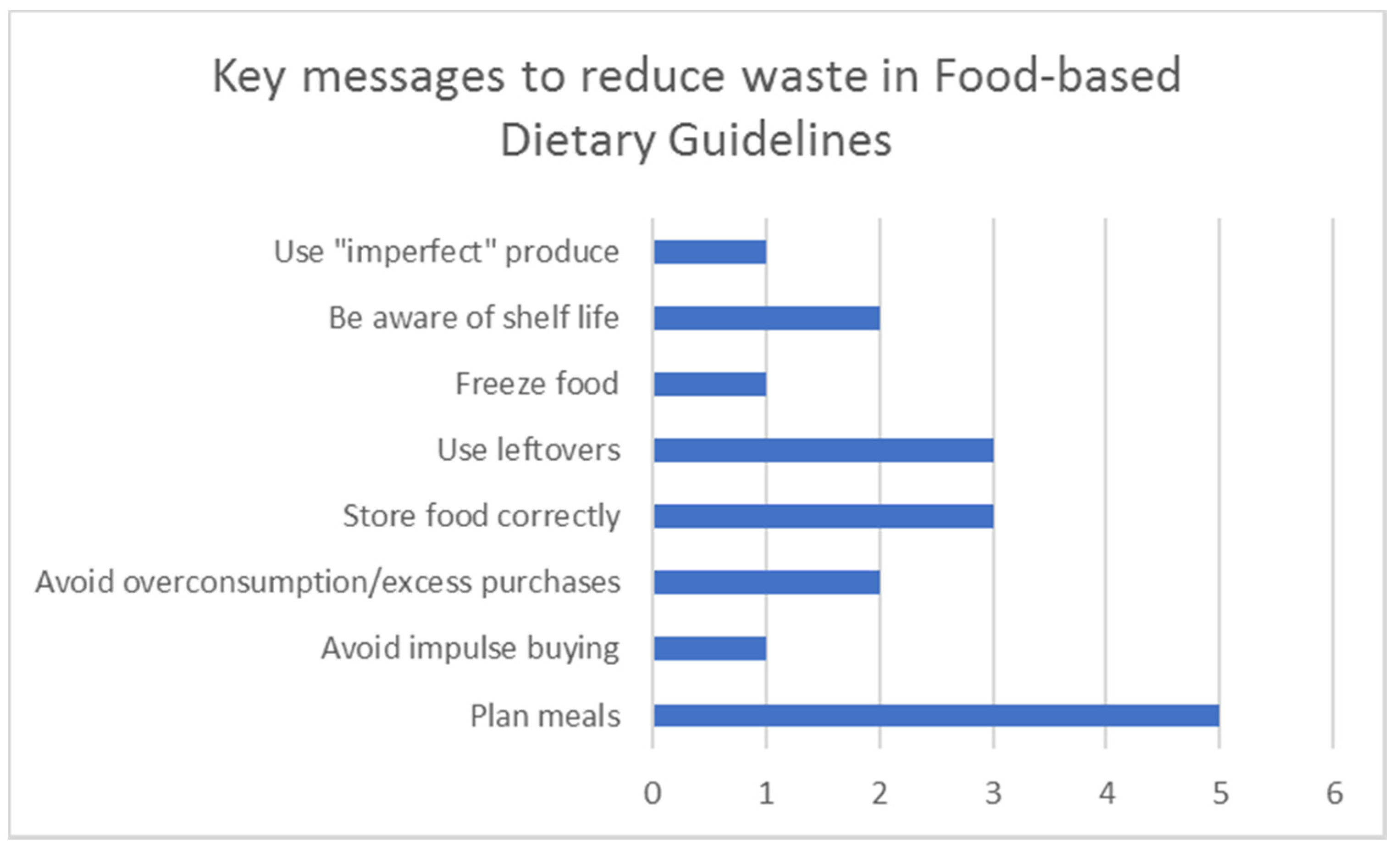 Ijerph 18 05379 g005