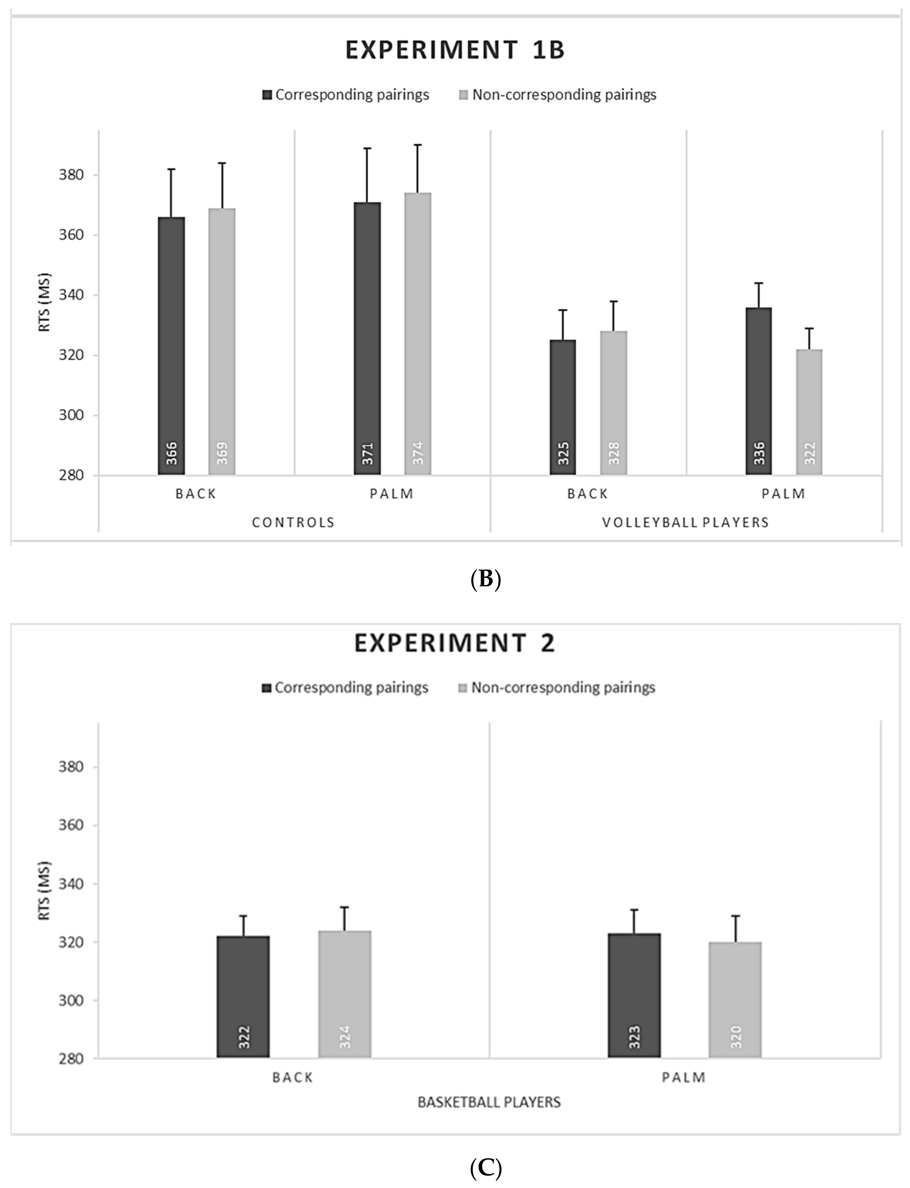 Ijerph 18 05384 g002b Ijerph 18 05384 g002b