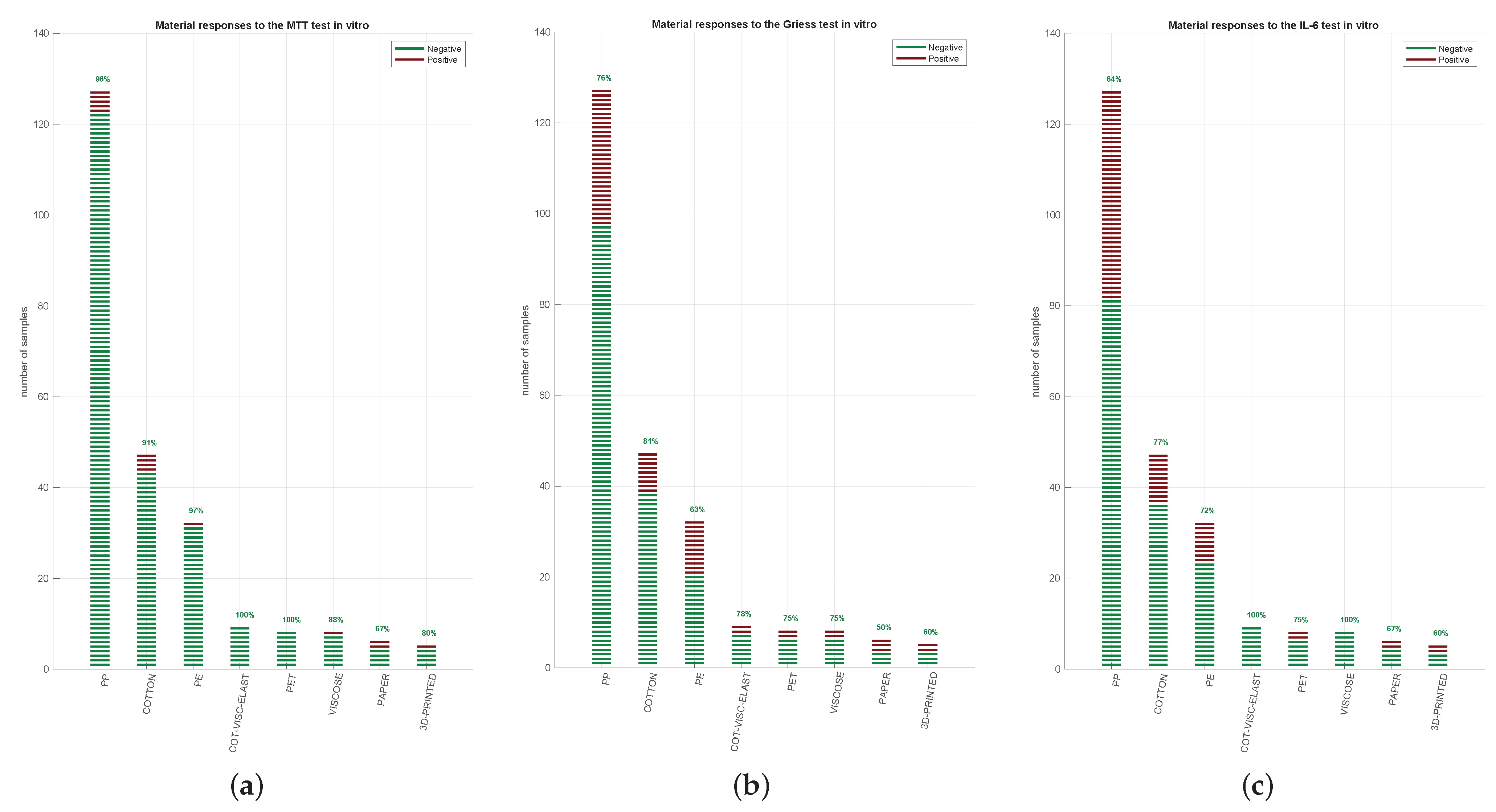 Ijerph 18 05387 g002 Ijerph 18 05387 g002