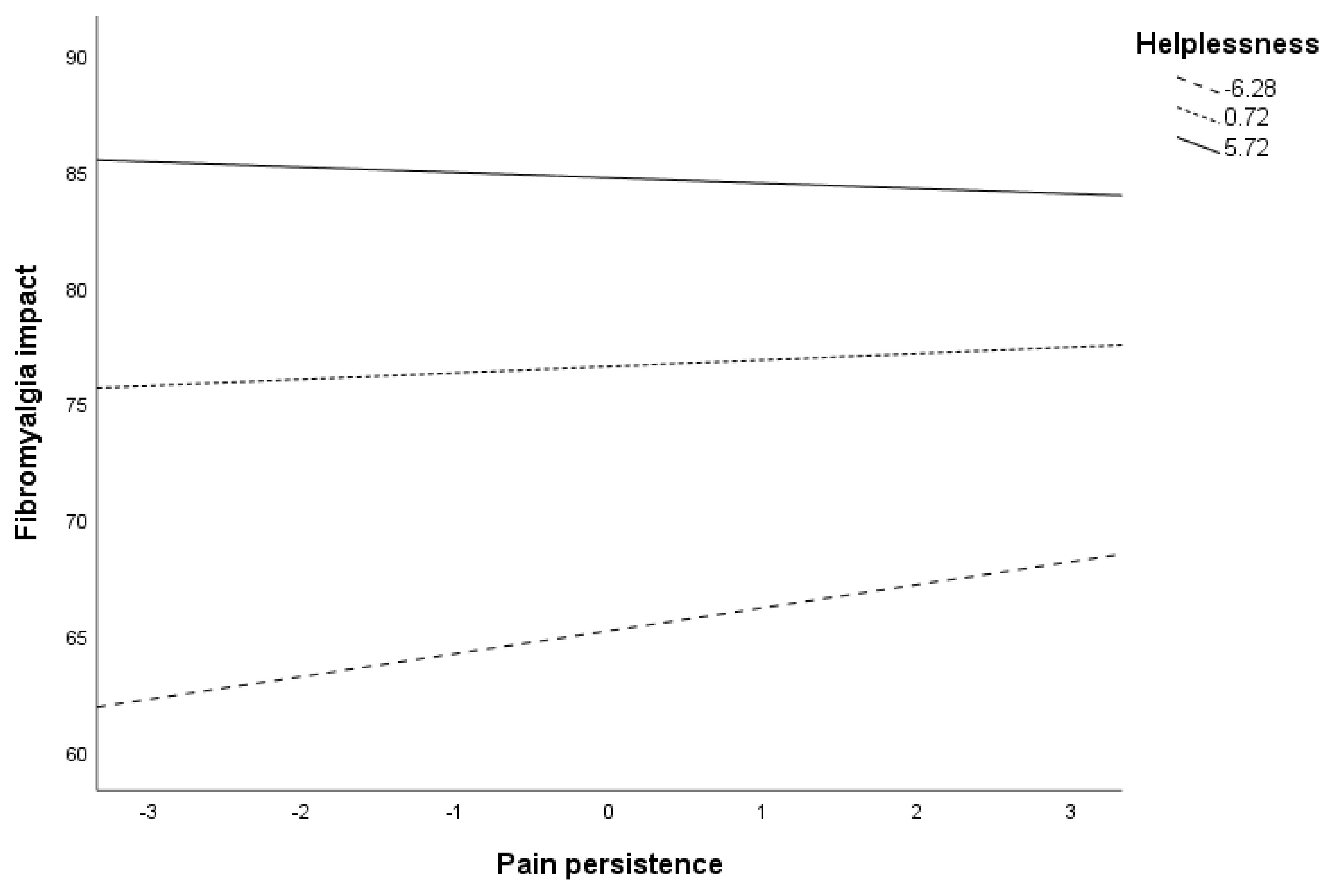 Ijerph 18 05394 g002 Ijerph 18 05394 g002