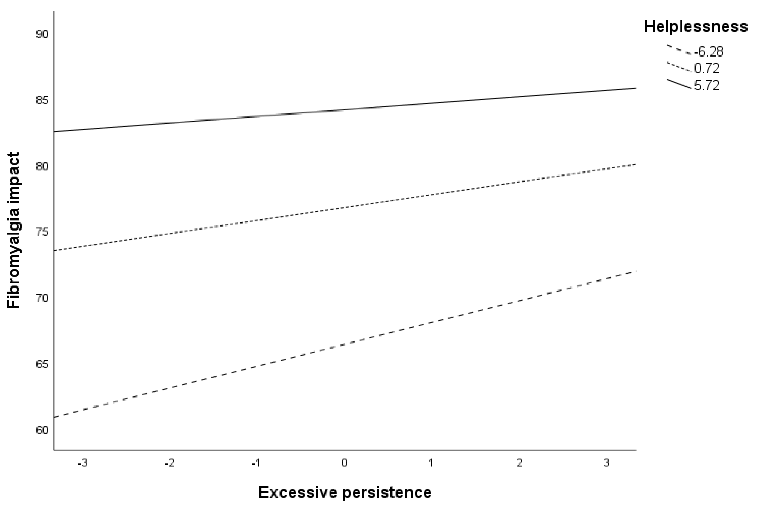 Ijerph 18 05394 g003 Ijerph 18 05394 g003