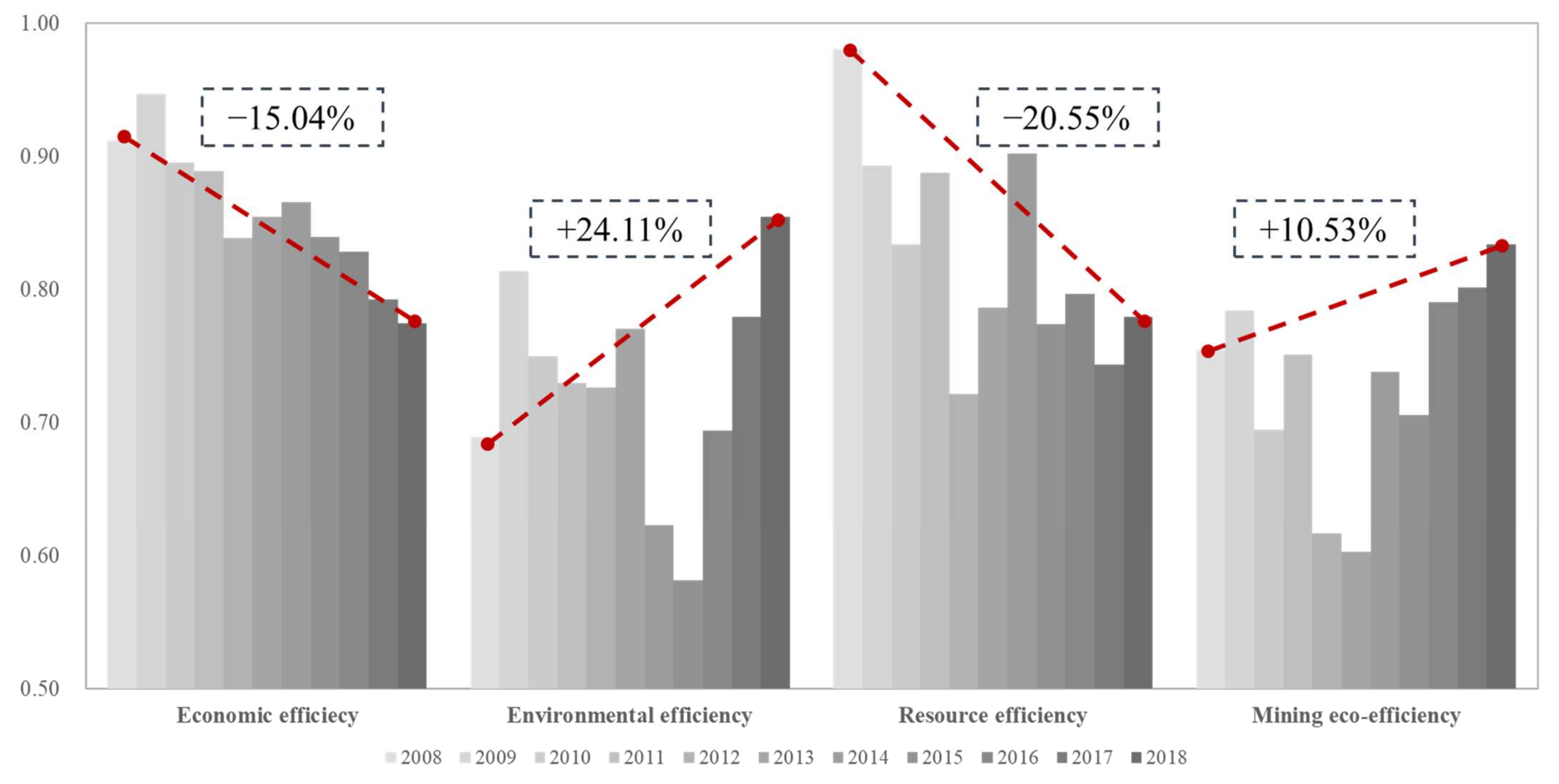 Ijerph 18 05397 g003 Ijerph 18 05397 g003