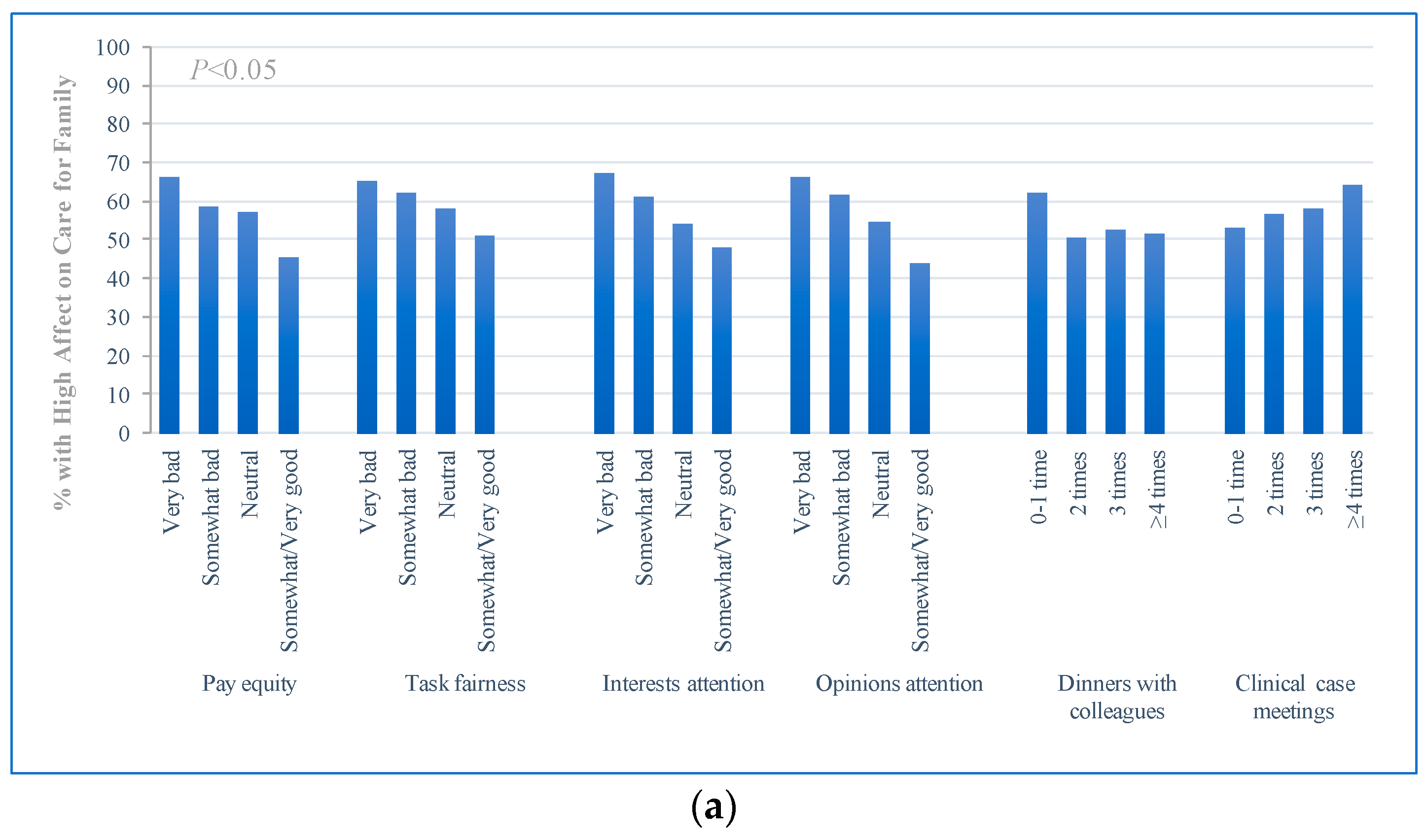 Ijerph 18 05405 g002a