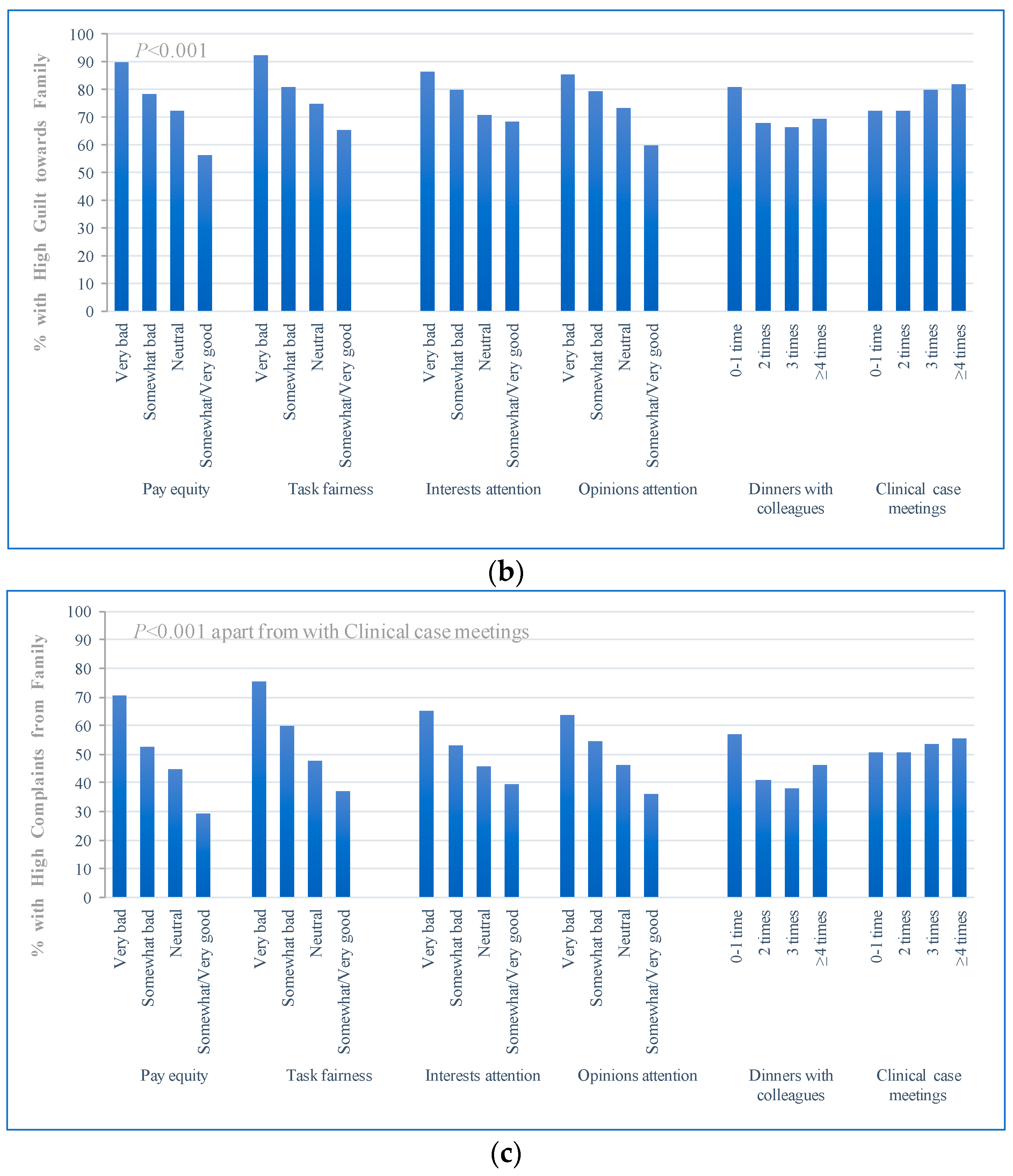 Ijerph 18 05405 g002b