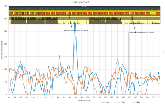 Ijerph 18 05413 g0a10