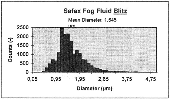 Ijerph 18 05413 g0a4