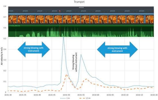 Ijerph 18 05413 g0a6