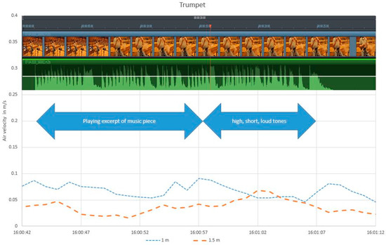 Ijerph 18 05413 g0a7