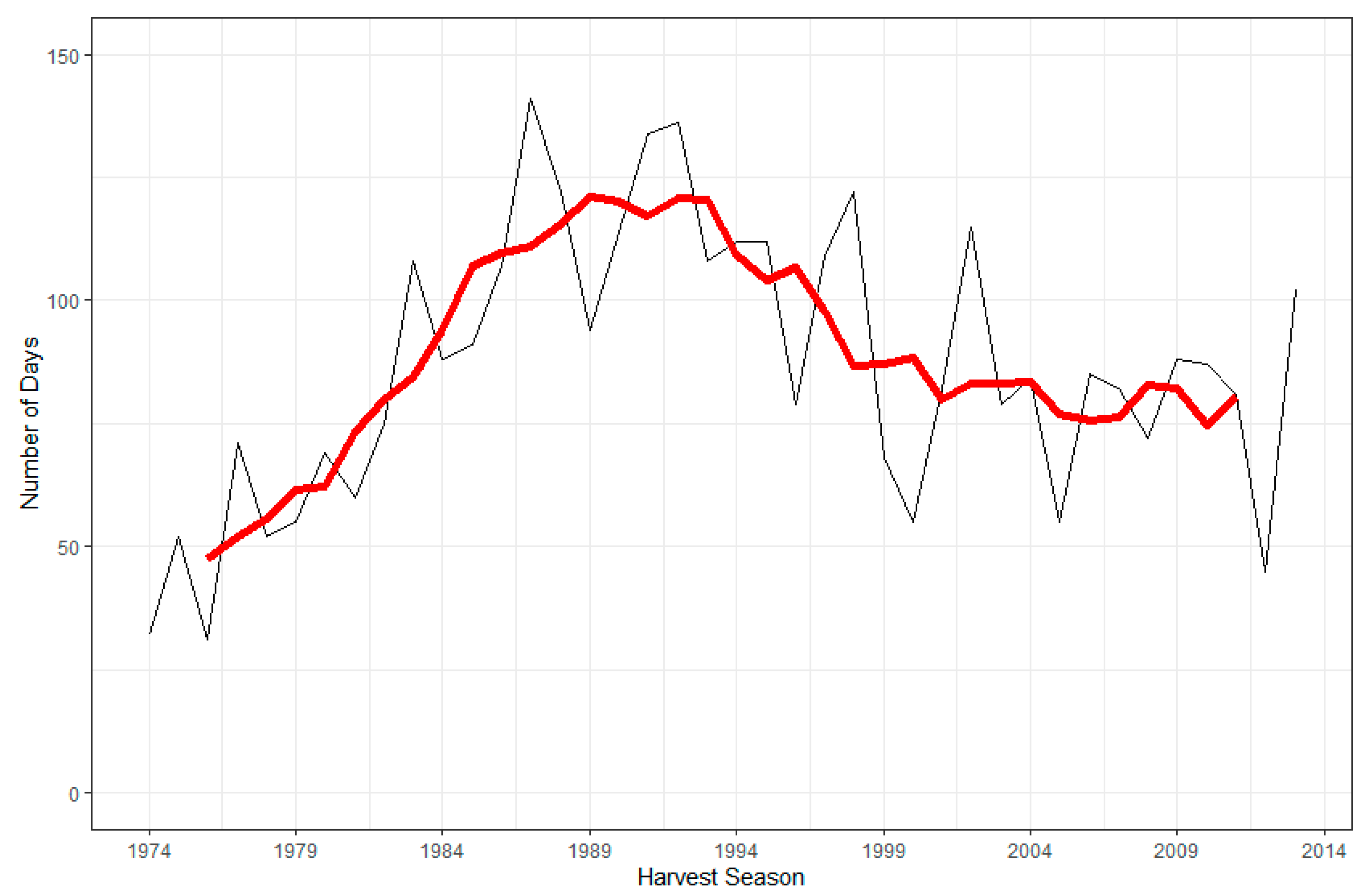 Ijerph 18 05418 g002 Ijerph 18 05418 g002