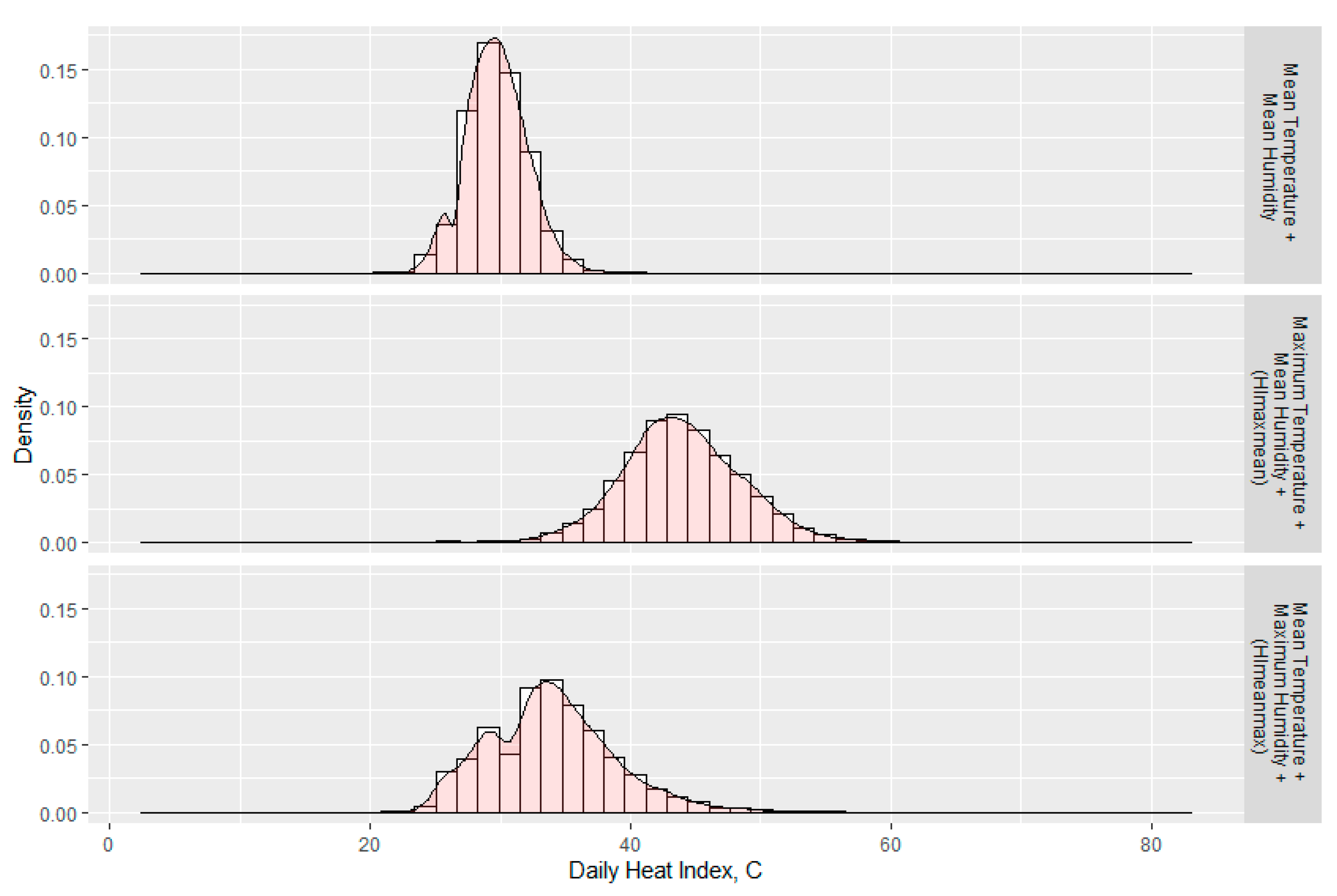 Ijerph 18 05418 g003 Ijerph 18 05418 g003