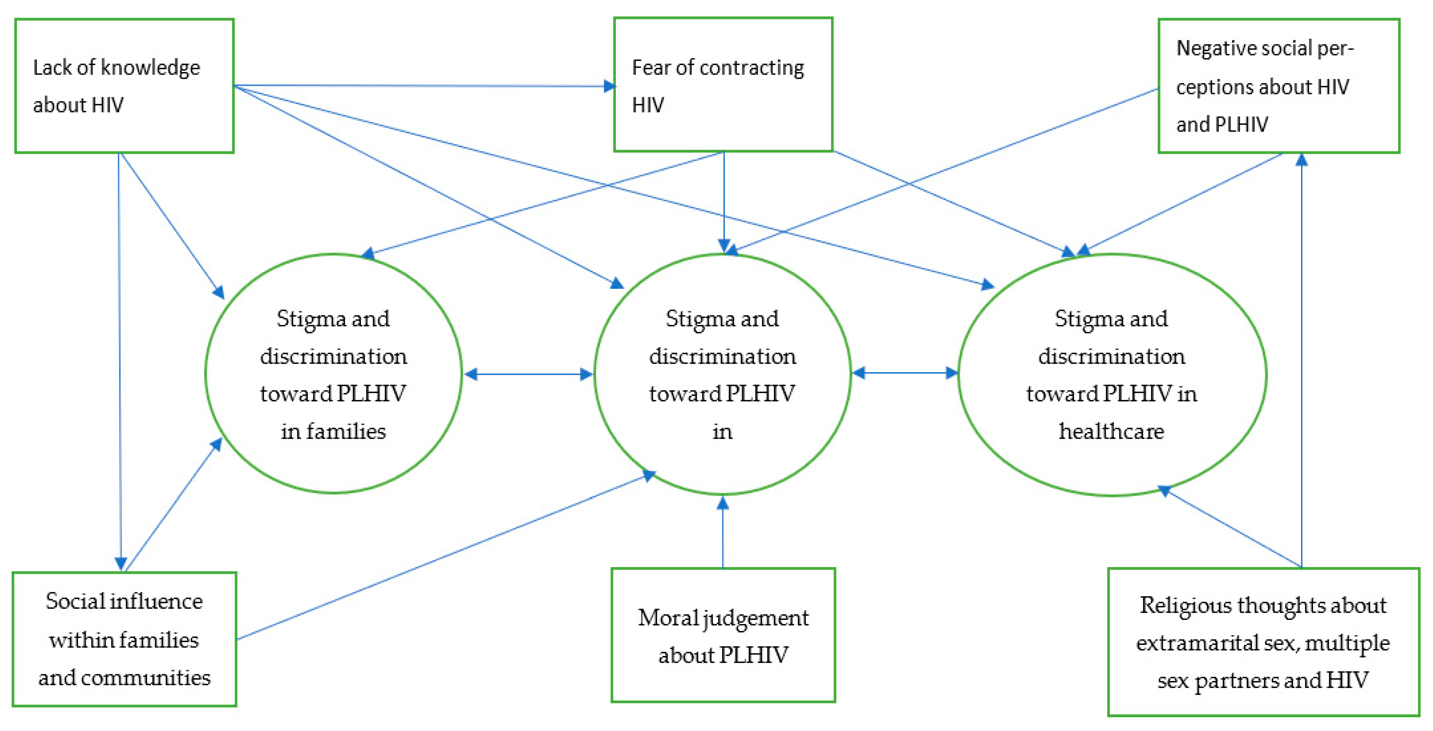 Ijerph 18 05424 g001