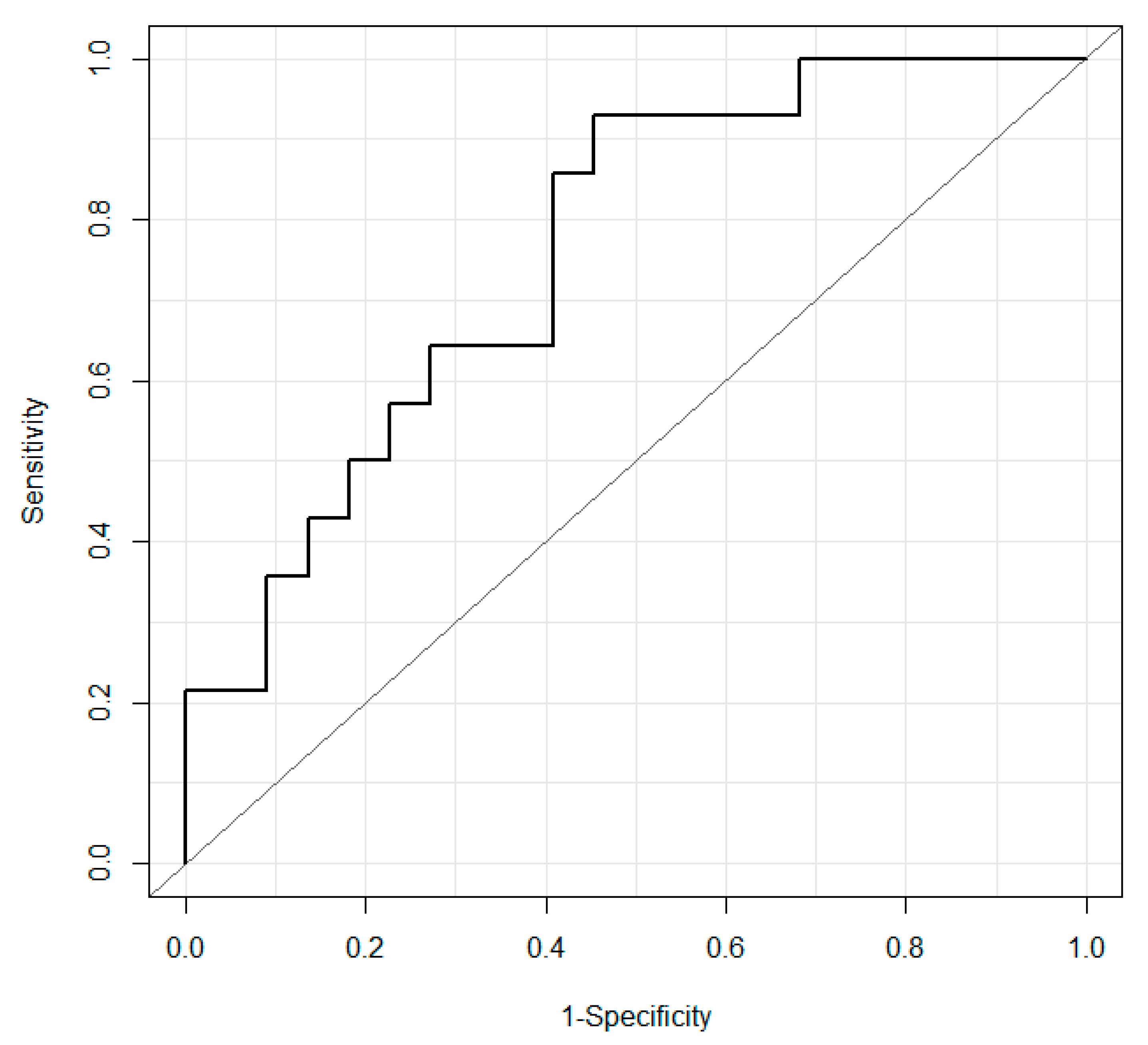 Ijerph 18 05435 g005 Ijerph 18 05435 g005