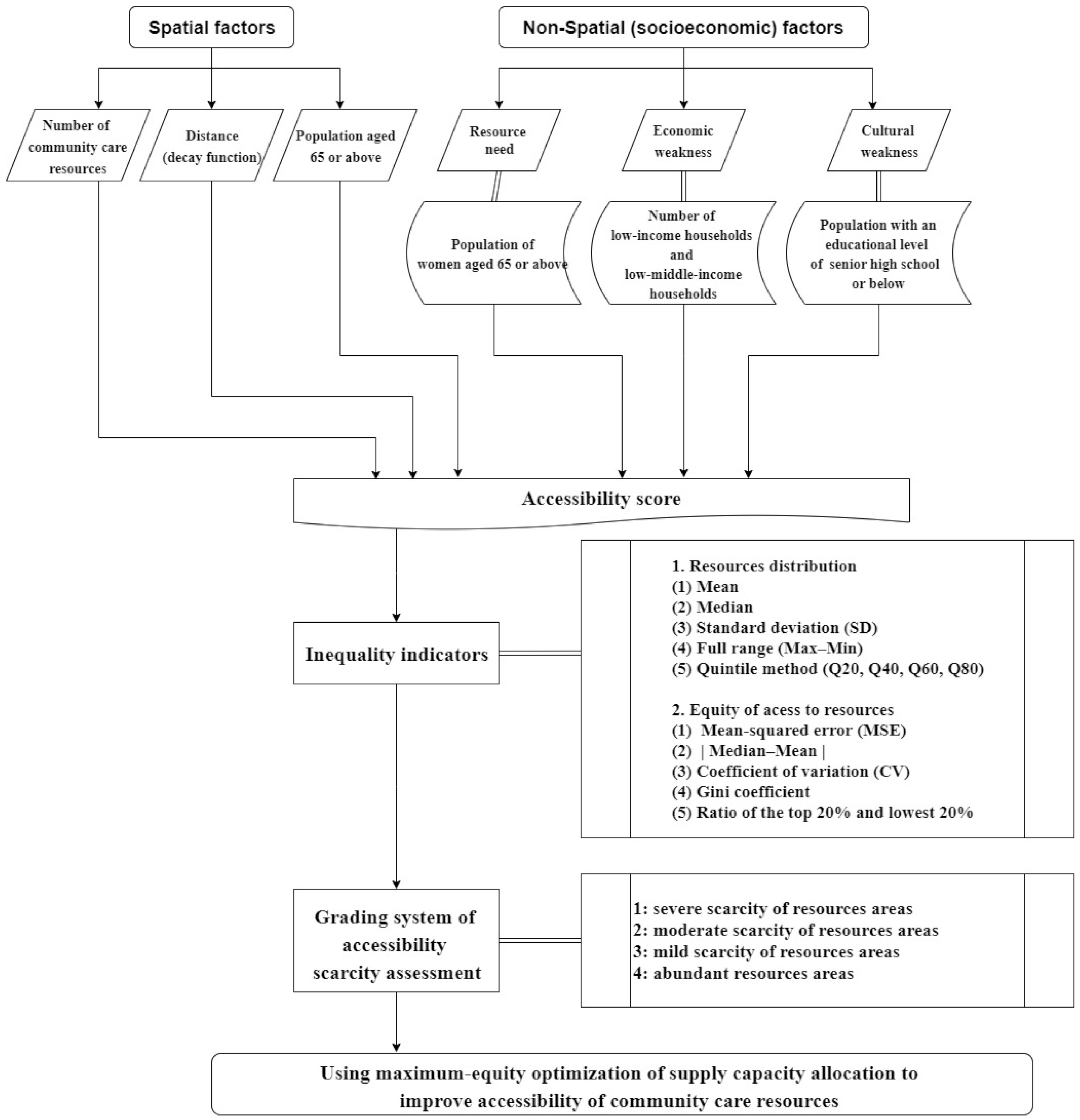 Ijerph 18 05437 g001