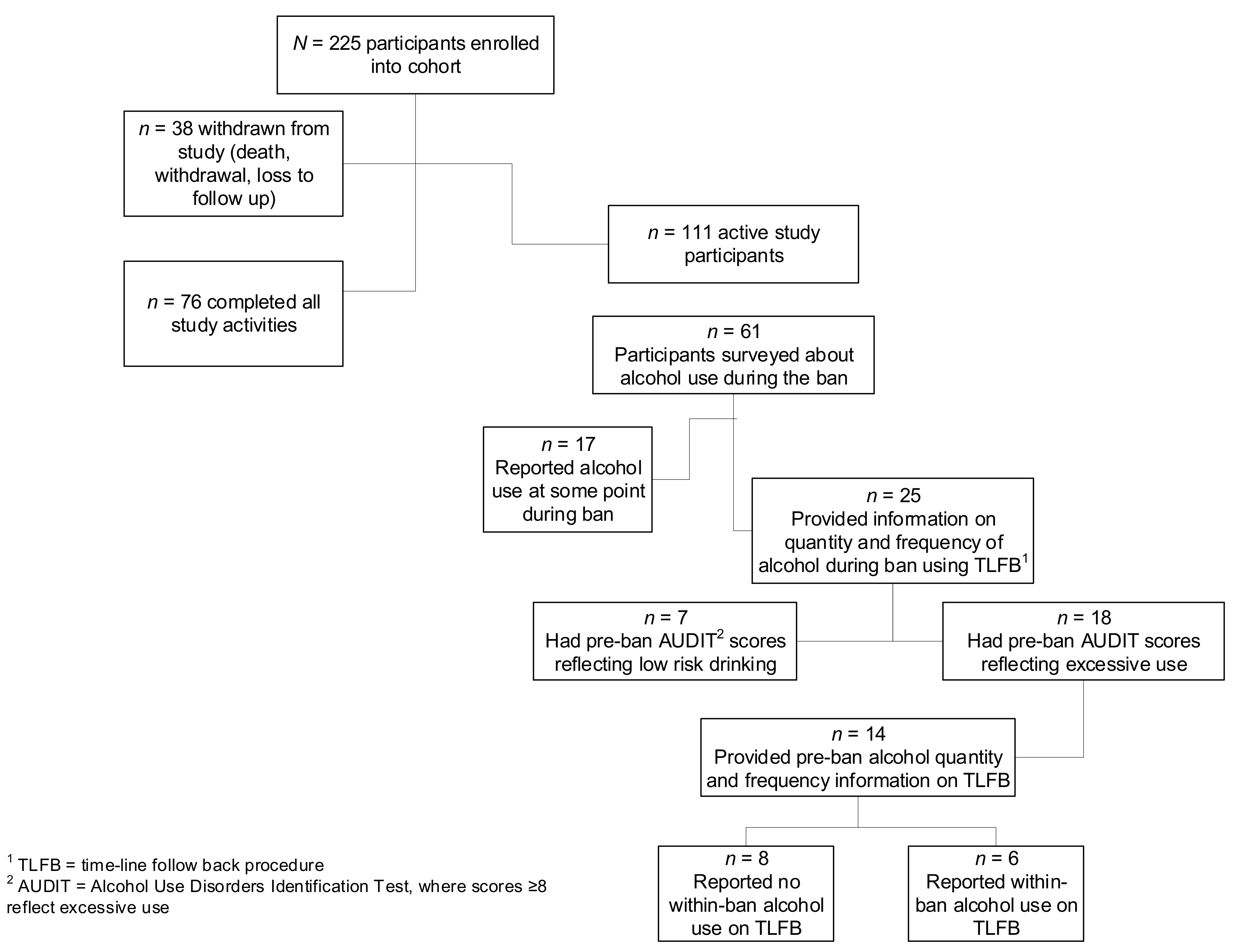 Ijerph 18 05449 g001