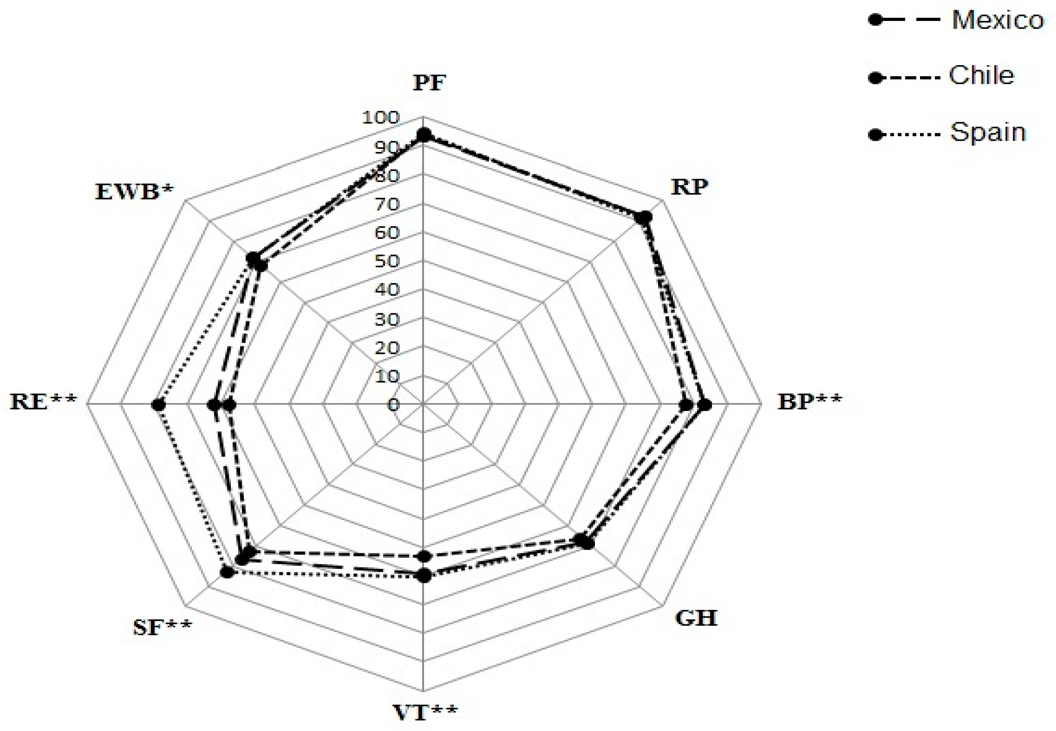 Ijerph 18 05450 g001