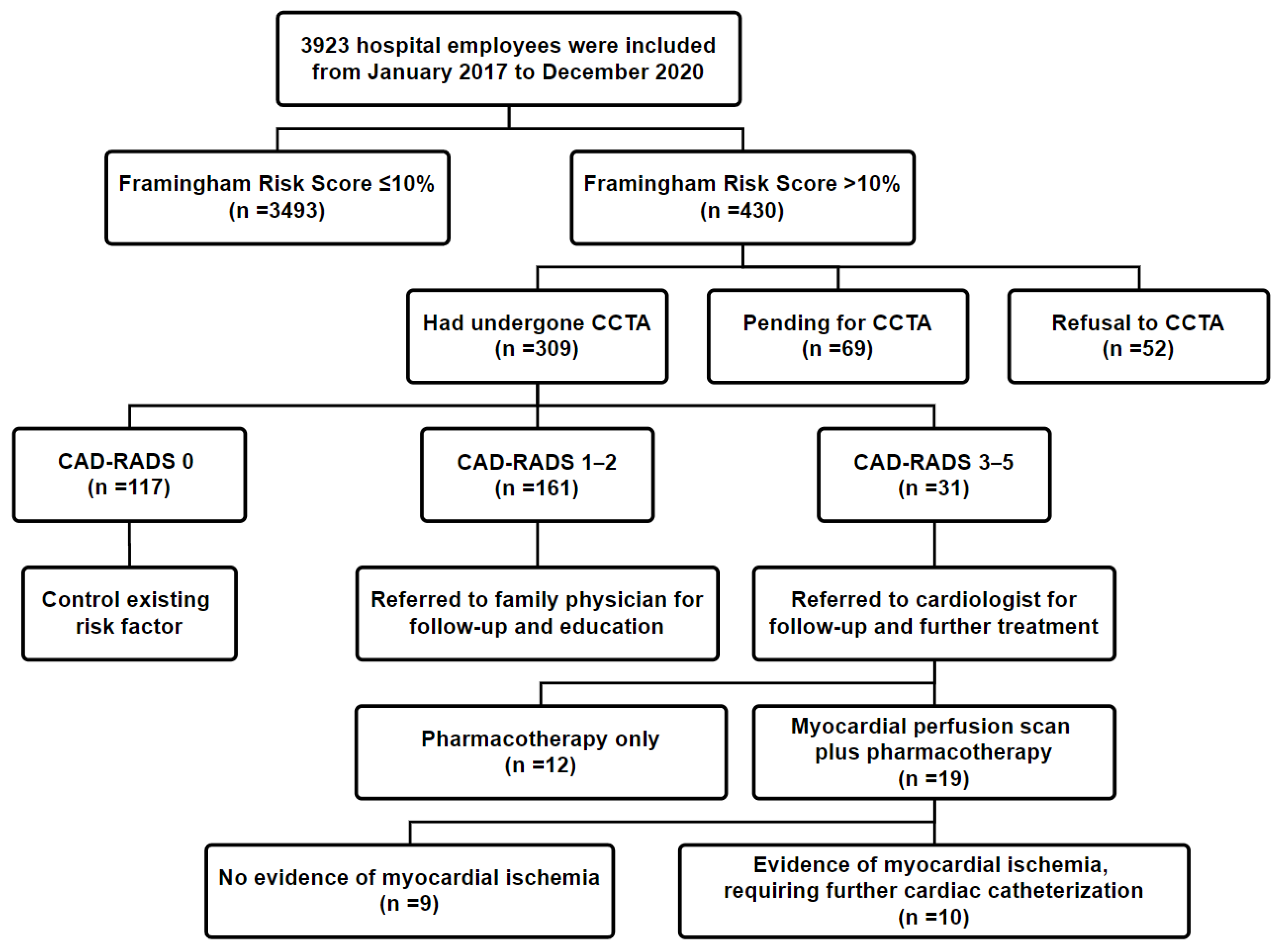Ijerph 18 05462 g001