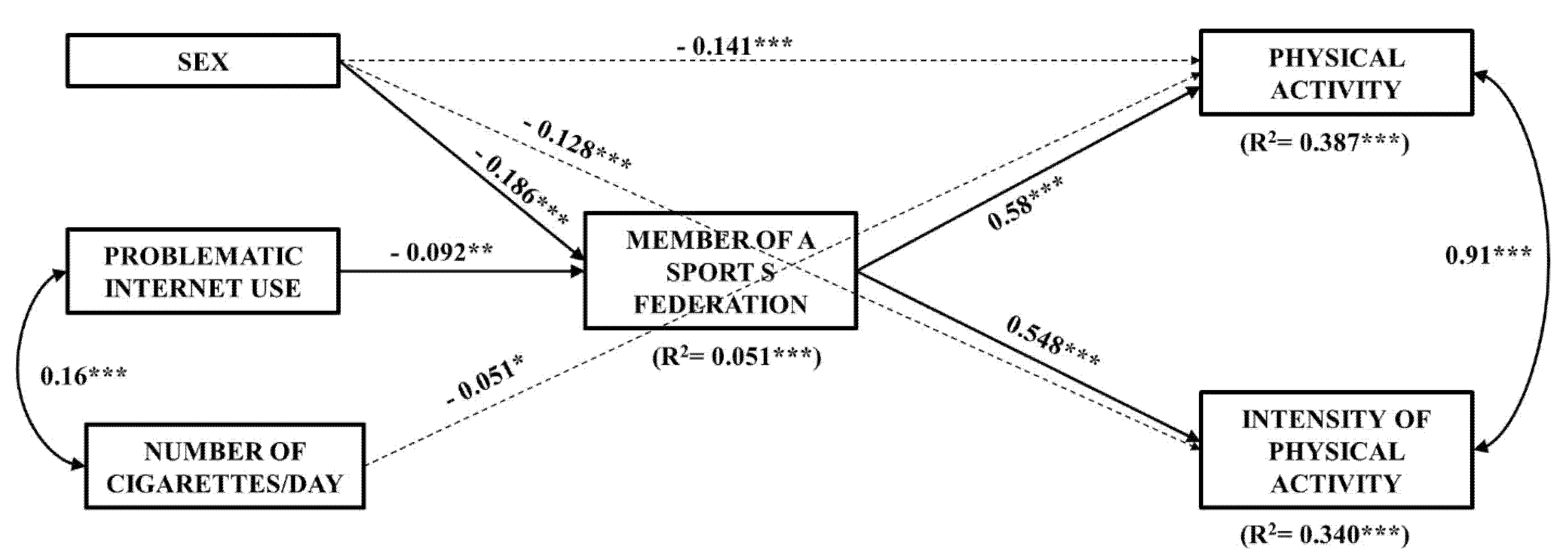Ijerph 18 05464 g001