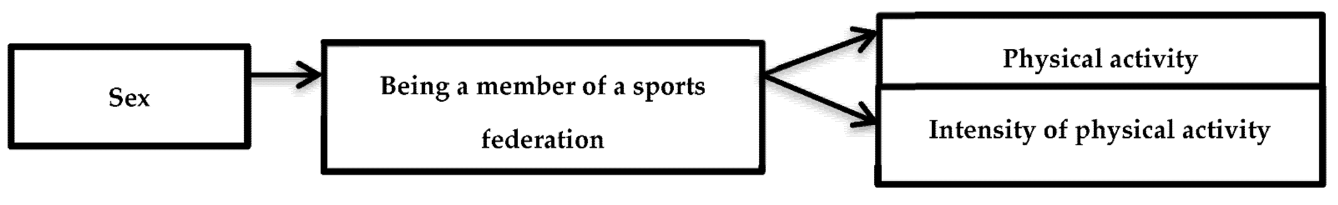 Ijerph 18 05464 g002