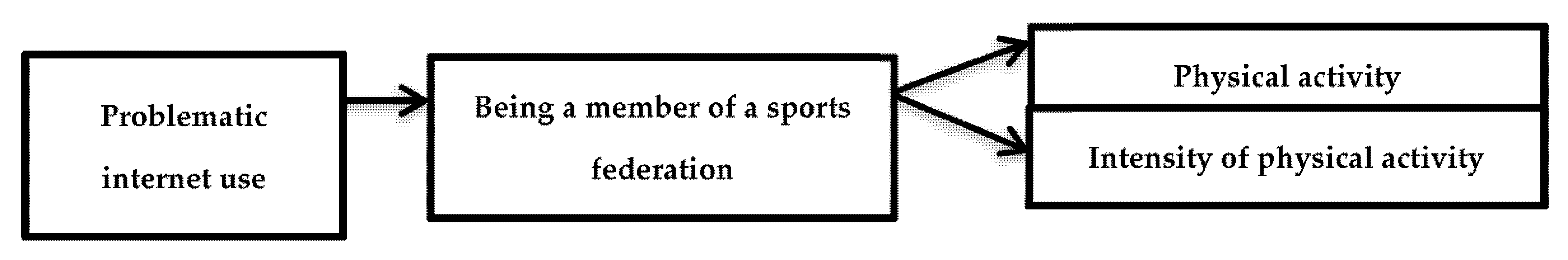 Ijerph 18 05464 g003