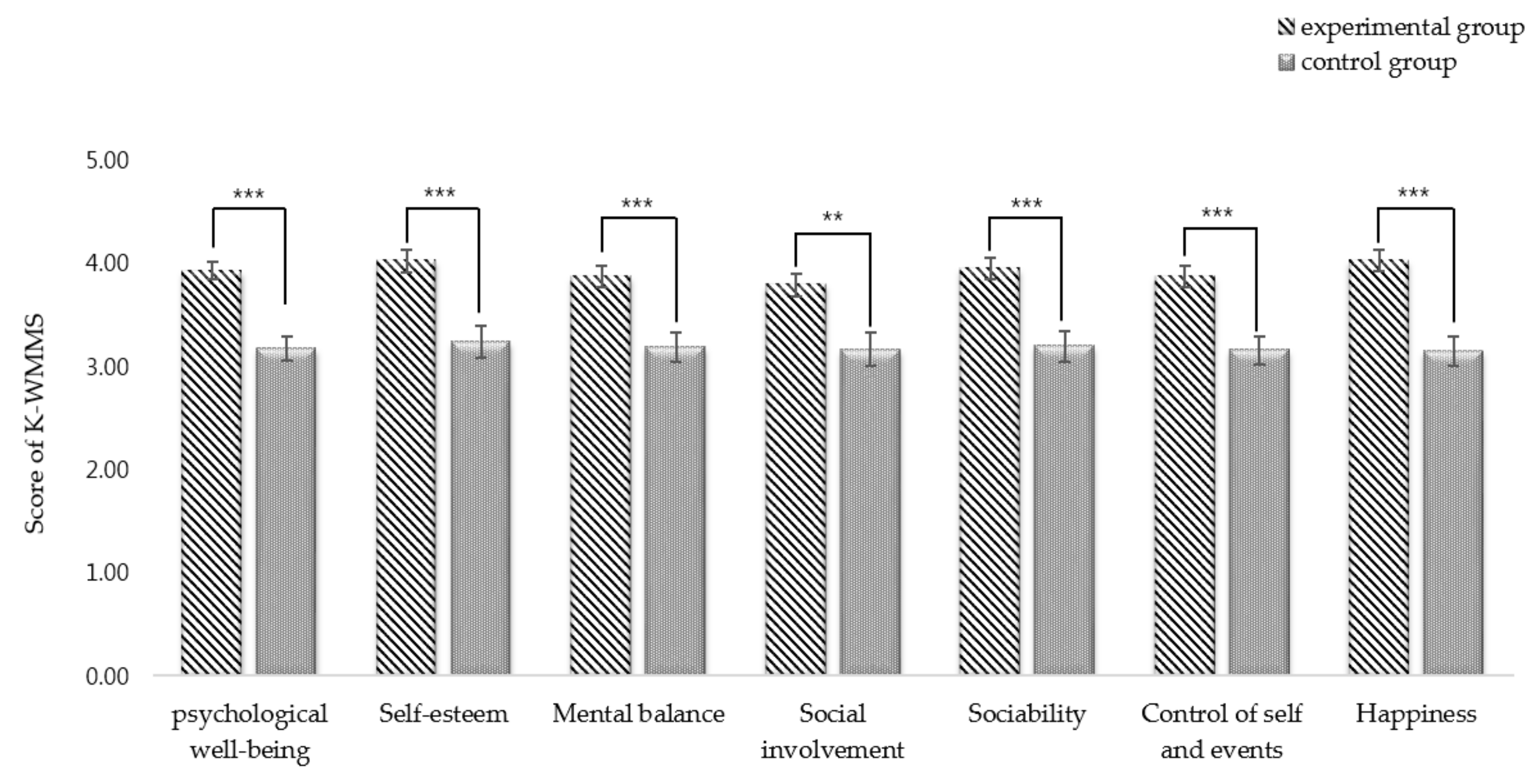 Ijerph 18 05467 g003 Ijerph 18 05467 g003