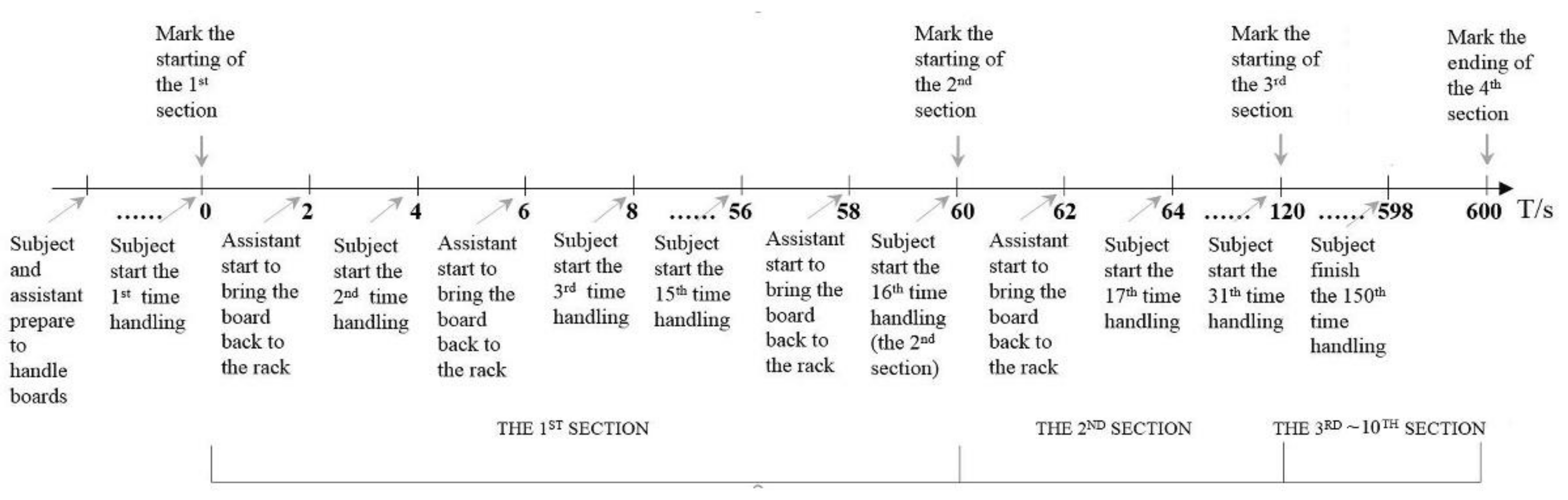 Ijerph 18 05468 g004