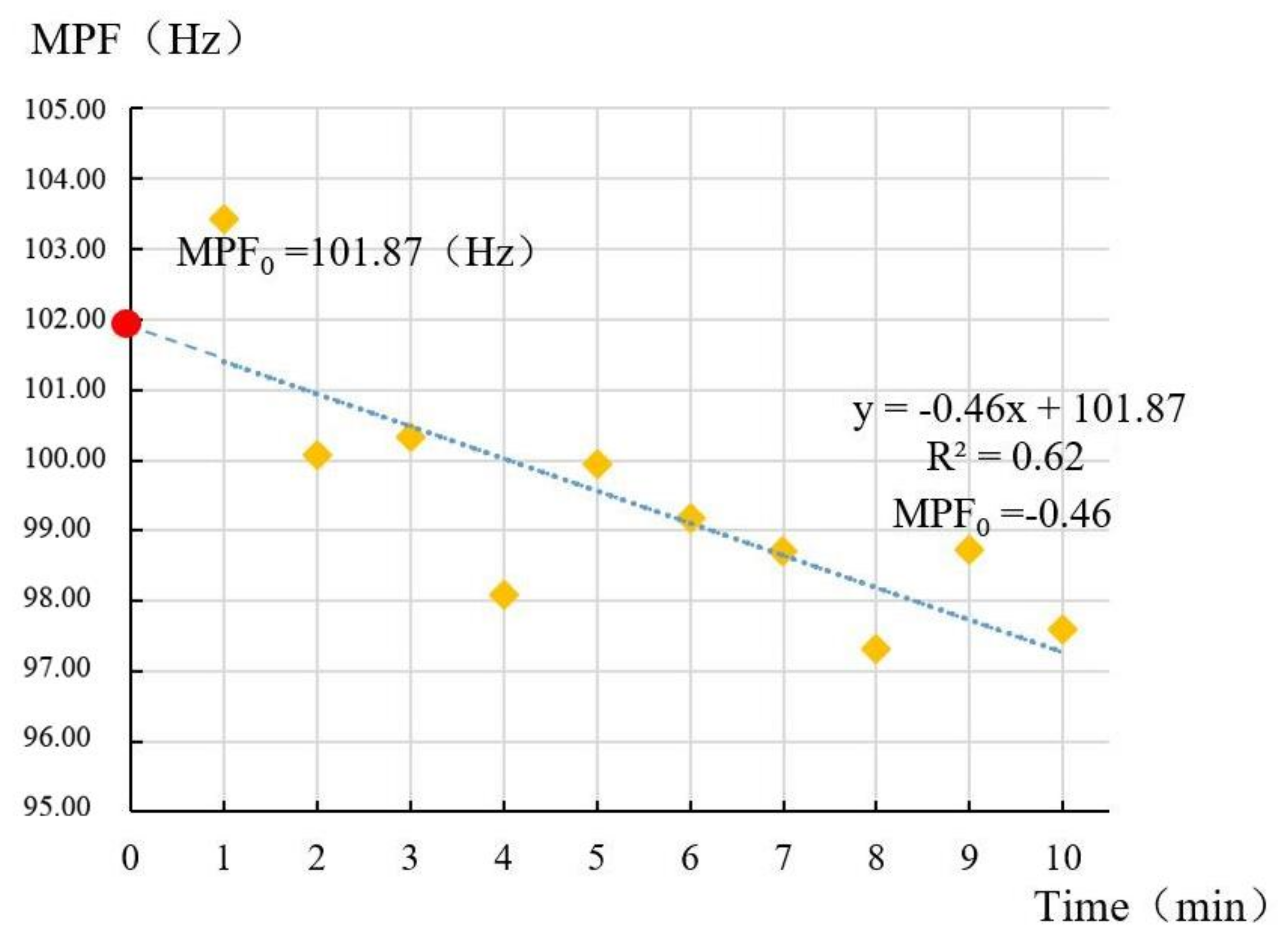 Ijerph 18 05468 g005