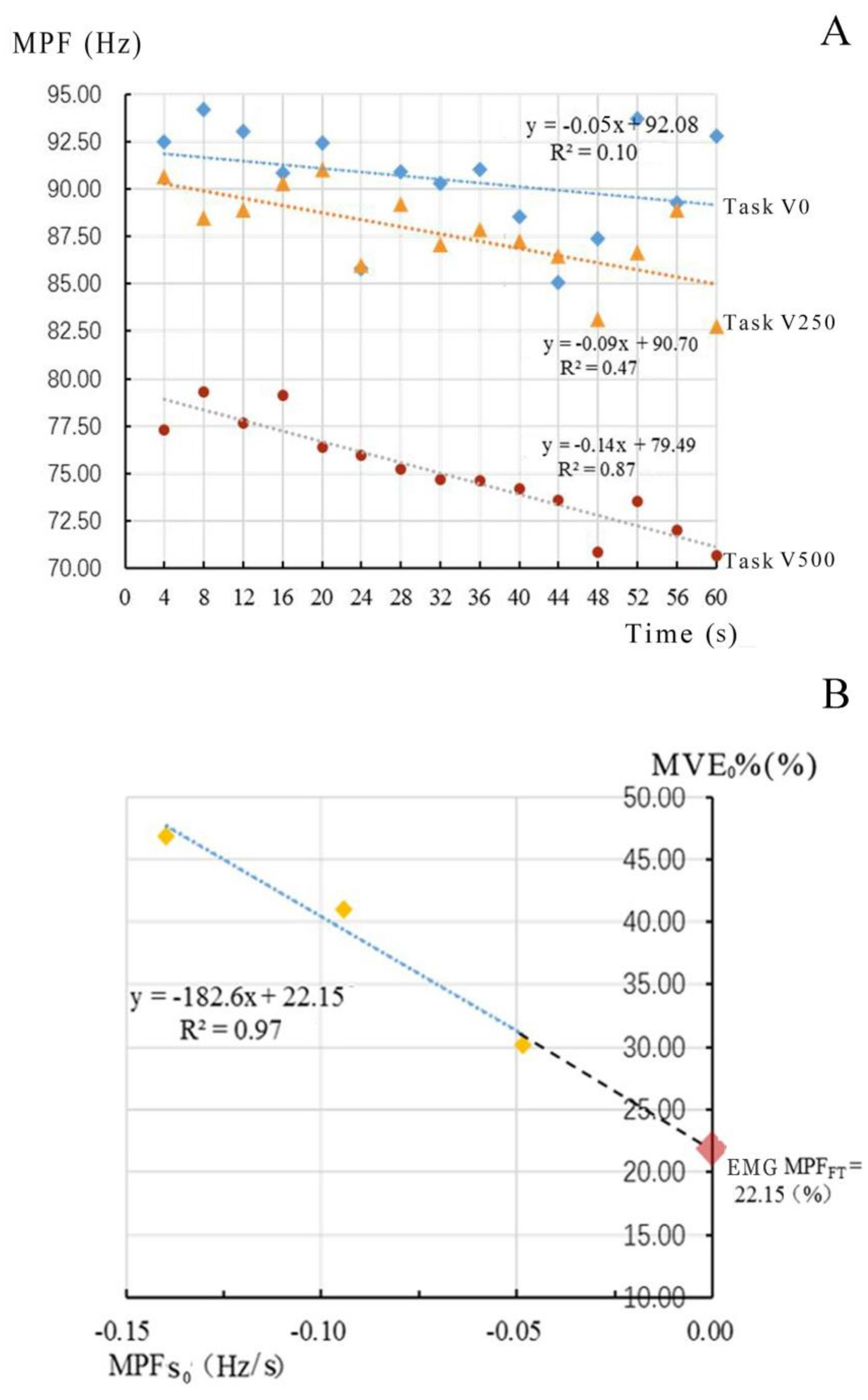 Ijerph 18 05468 g006