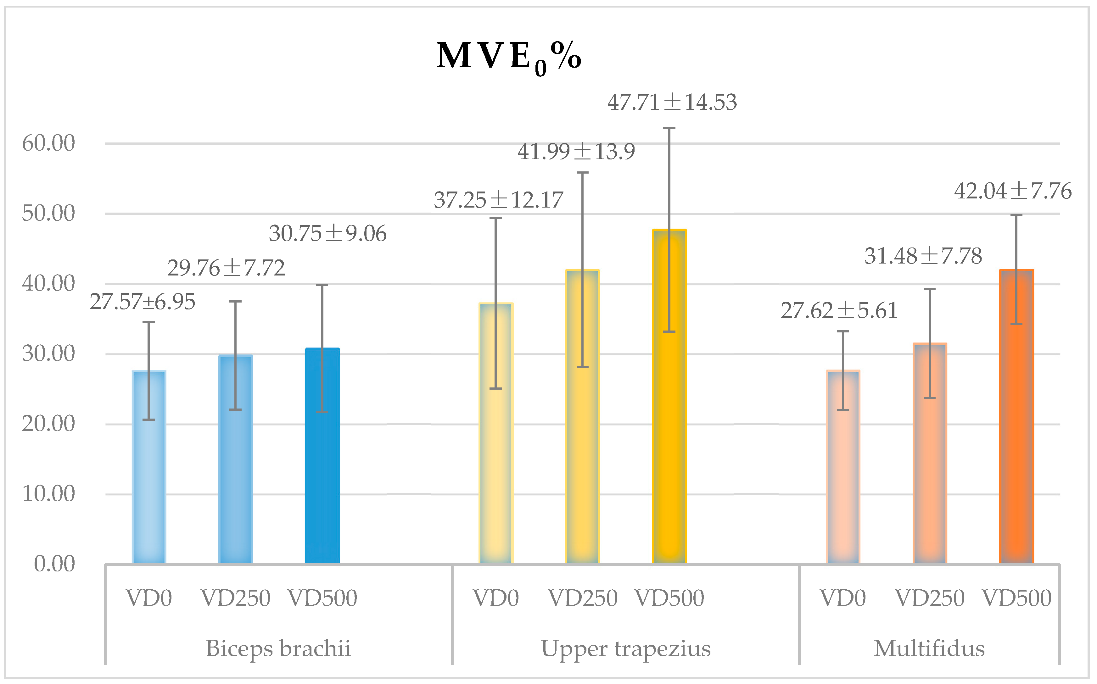 Ijerph 18 05468 g007