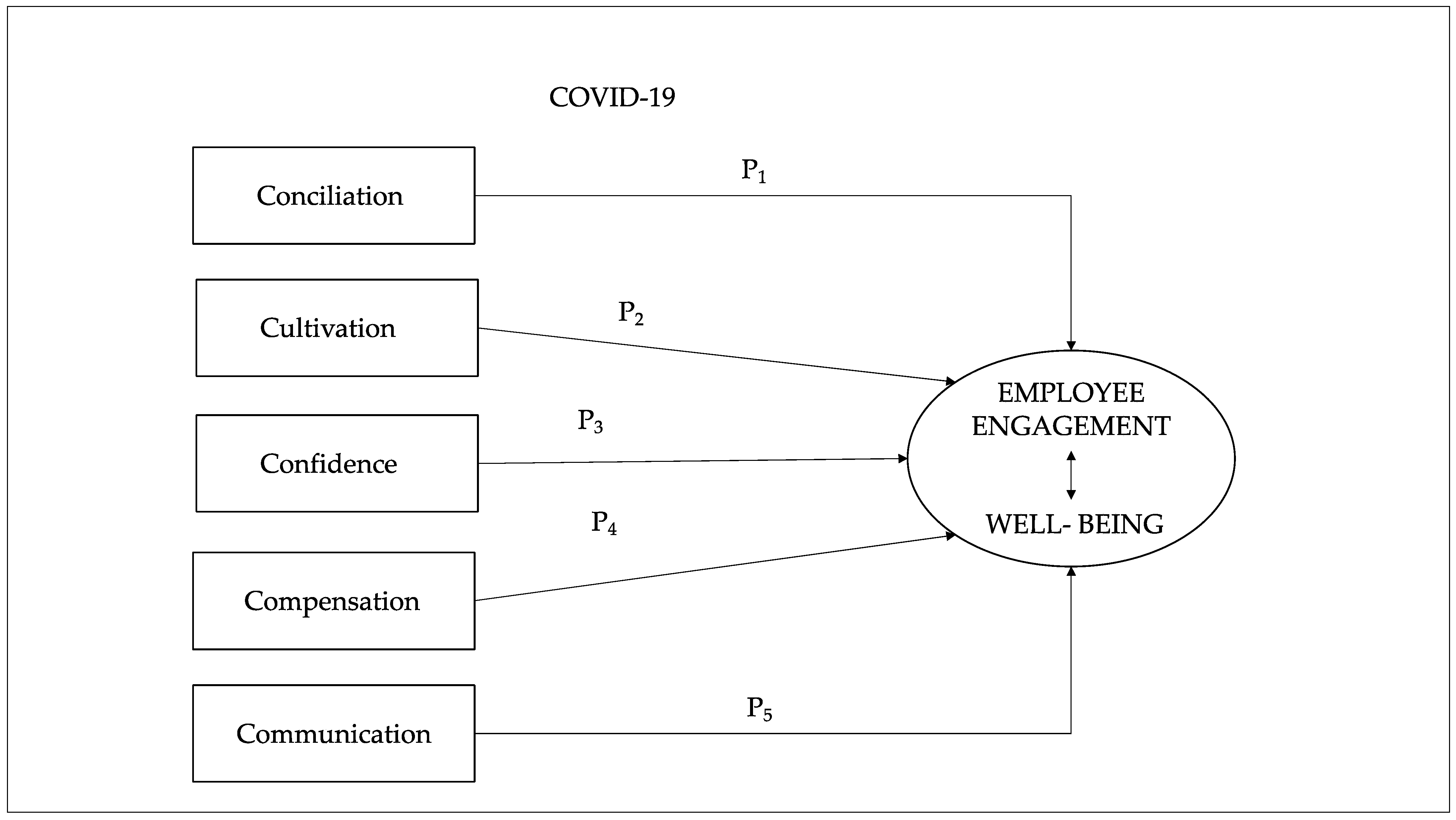Ijerph 18 05470 g001