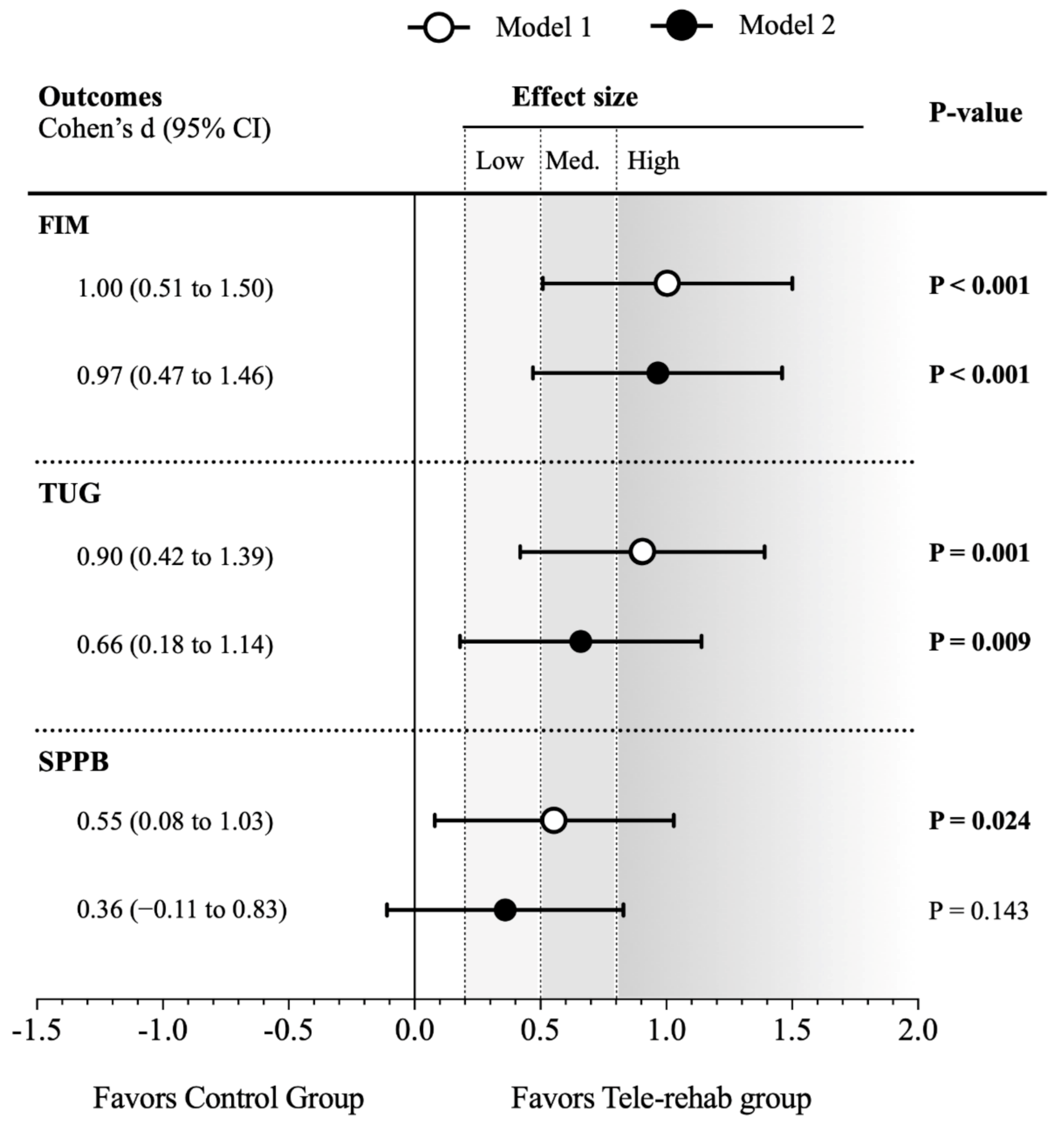 Ijerph 18 05493 g0a1