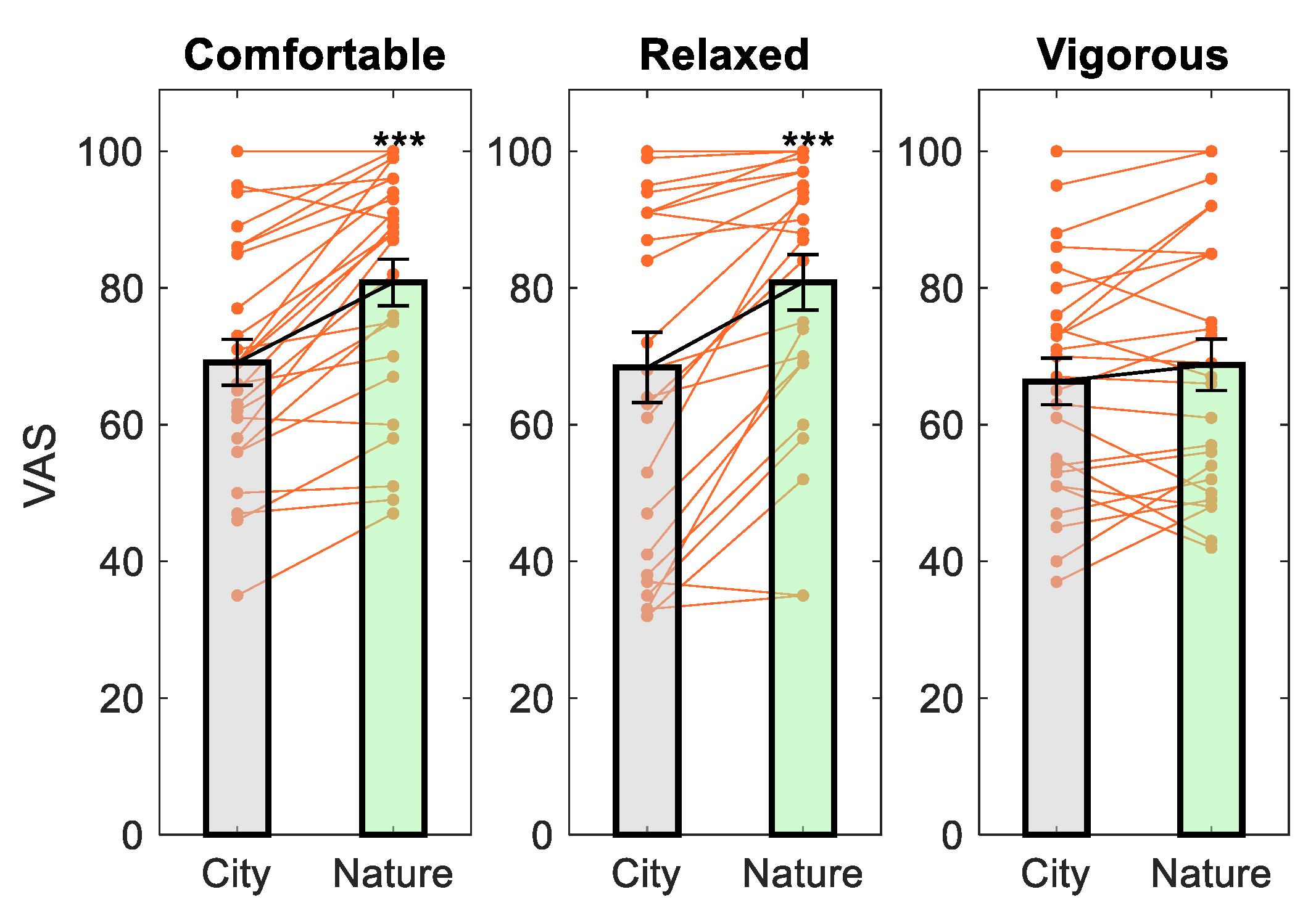 Ijerph 18 05500 g004