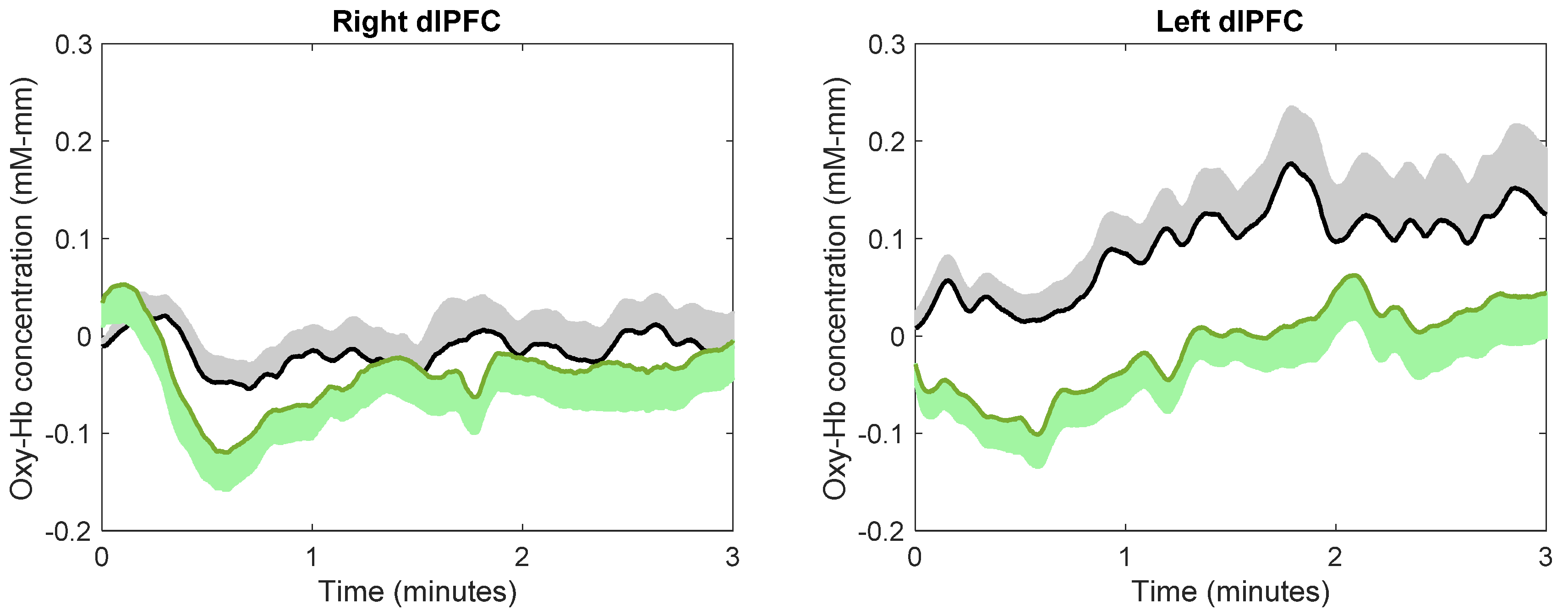 Ijerph 18 05500 g005b