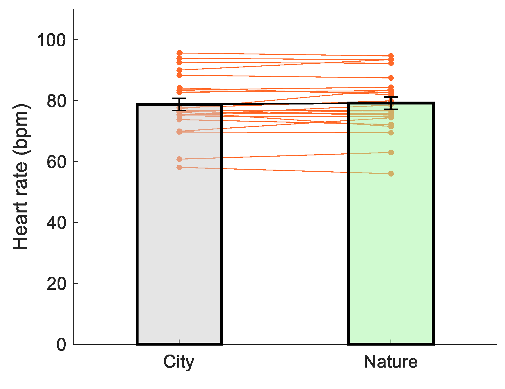 Ijerph 18 05500 g006