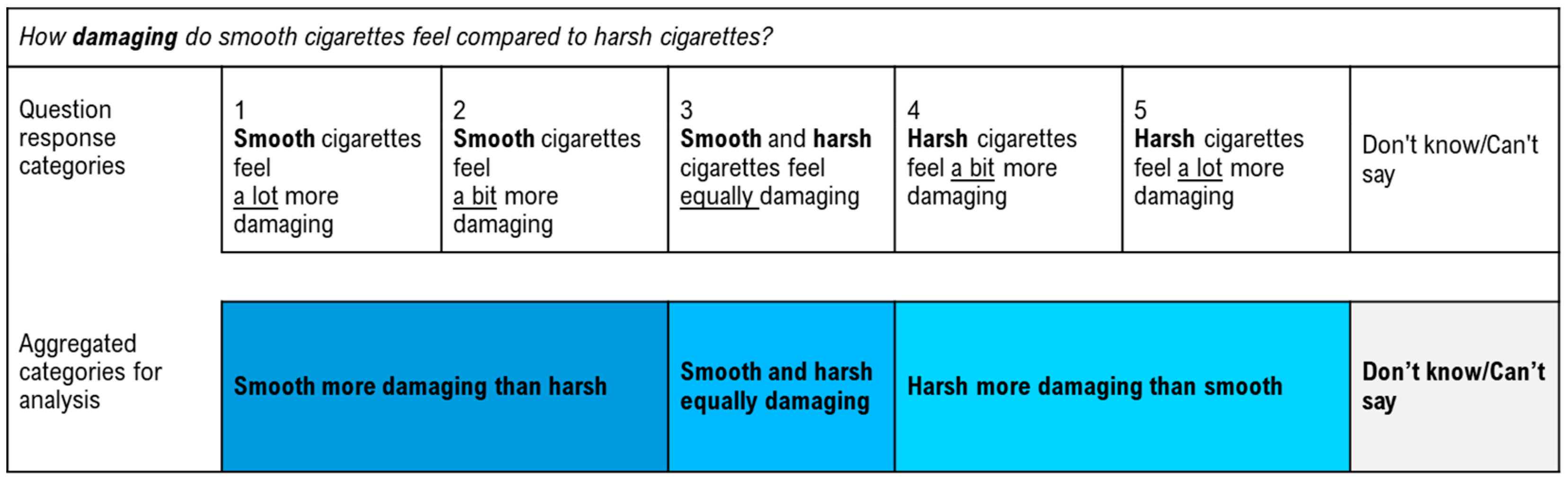 Ijerph 18 05501 g002 Ijerph 18 05501 g002