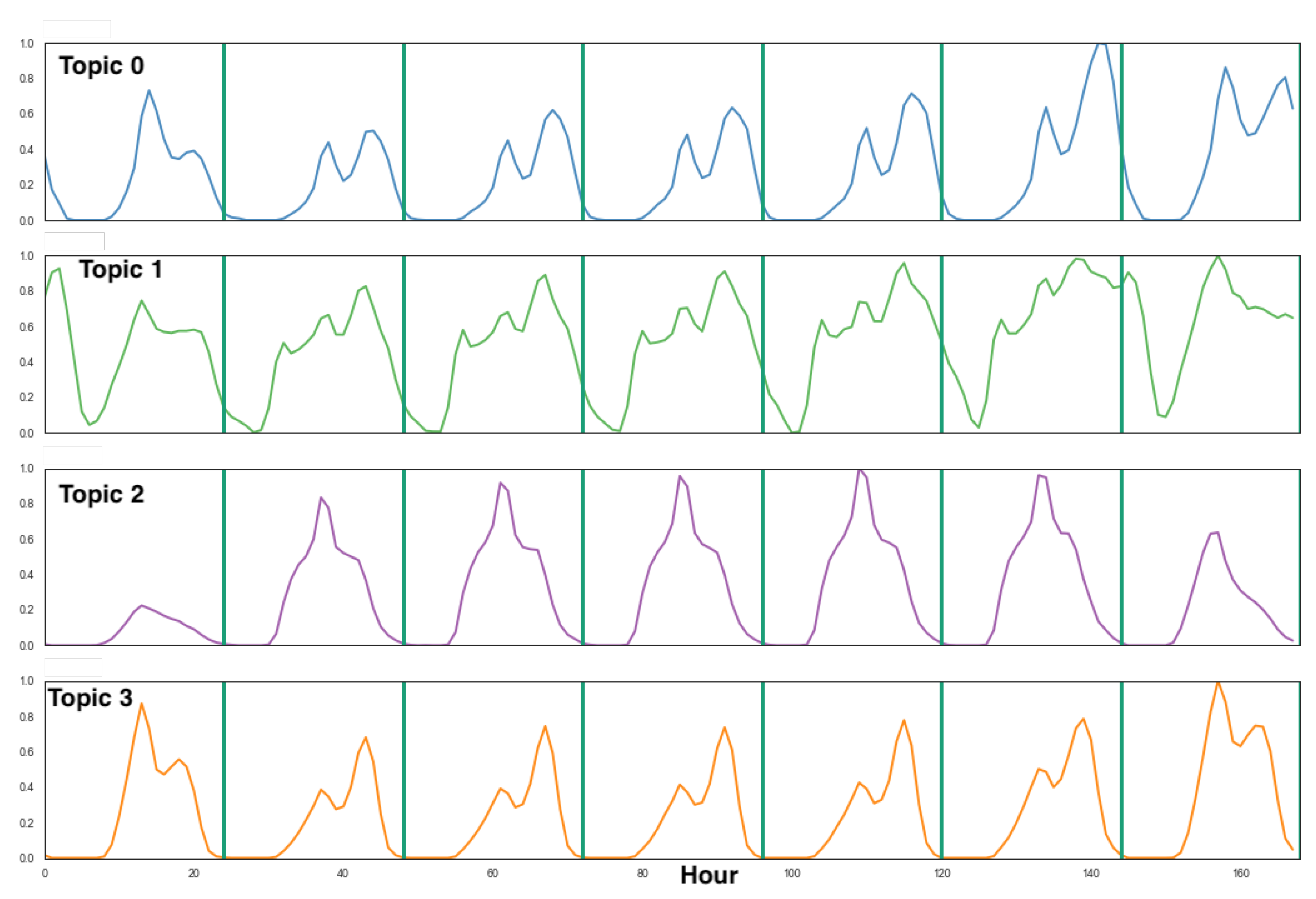 Ijerph 18 05507 g006