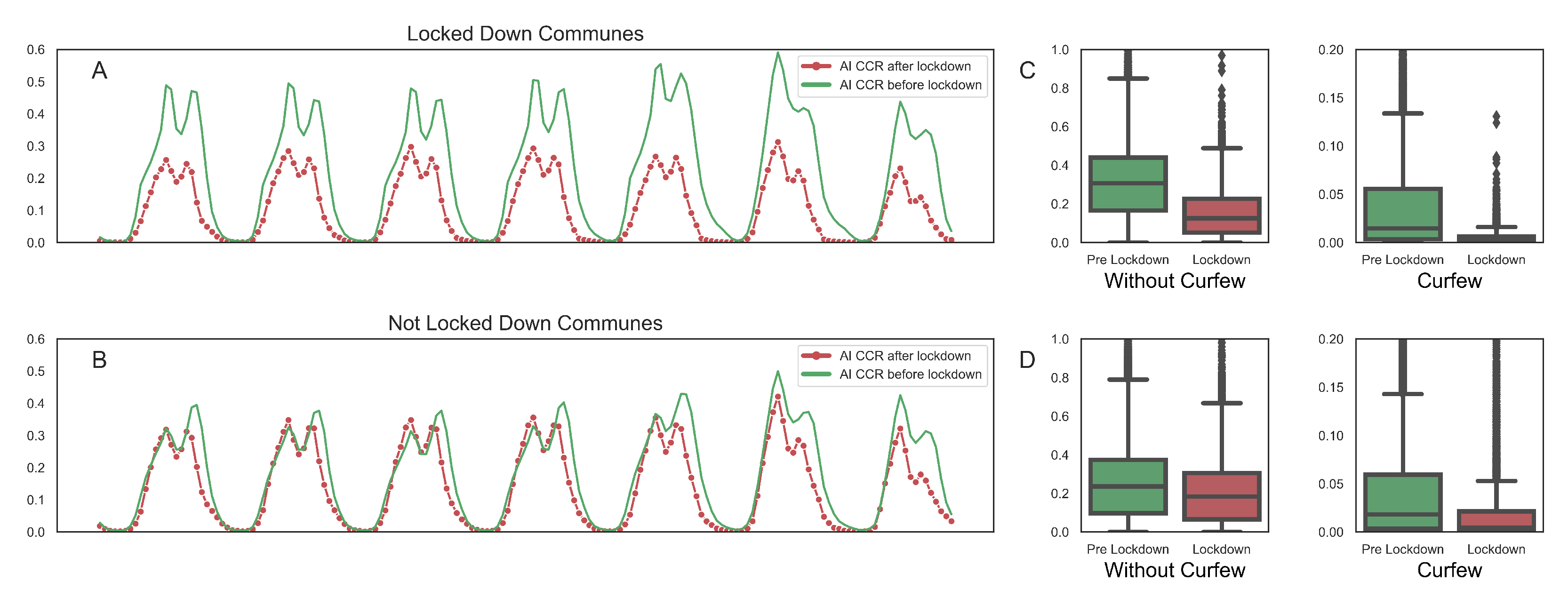 Ijerph 18 05507 g009