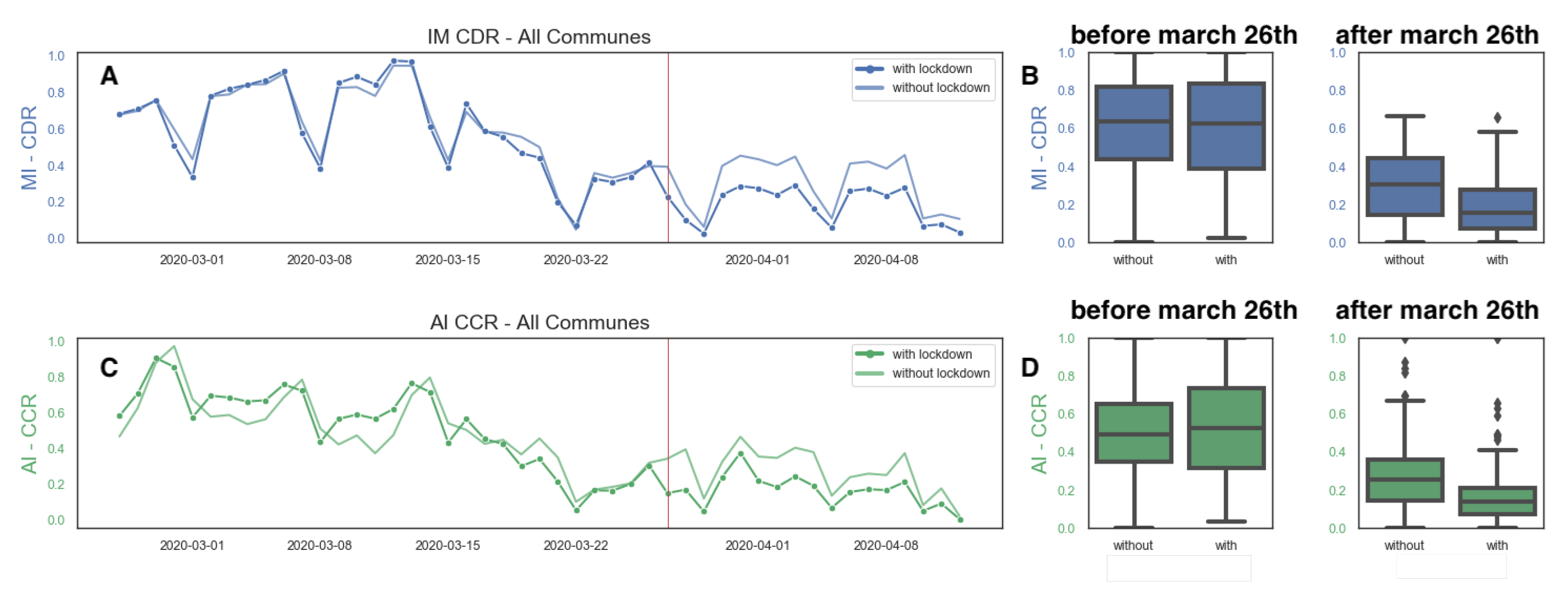 Ijerph 18 05507 g010