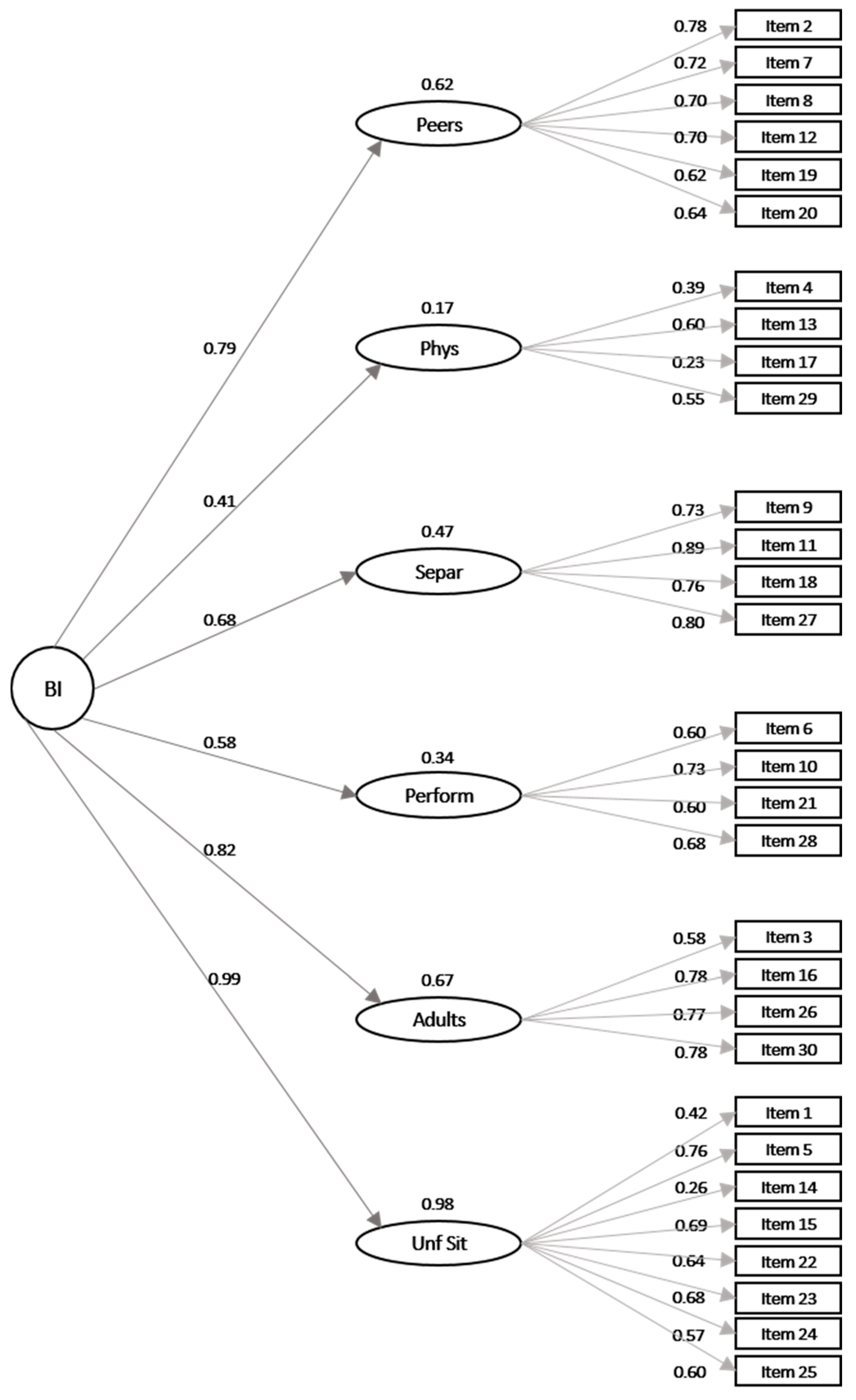 Ijerph 18 05522 g001