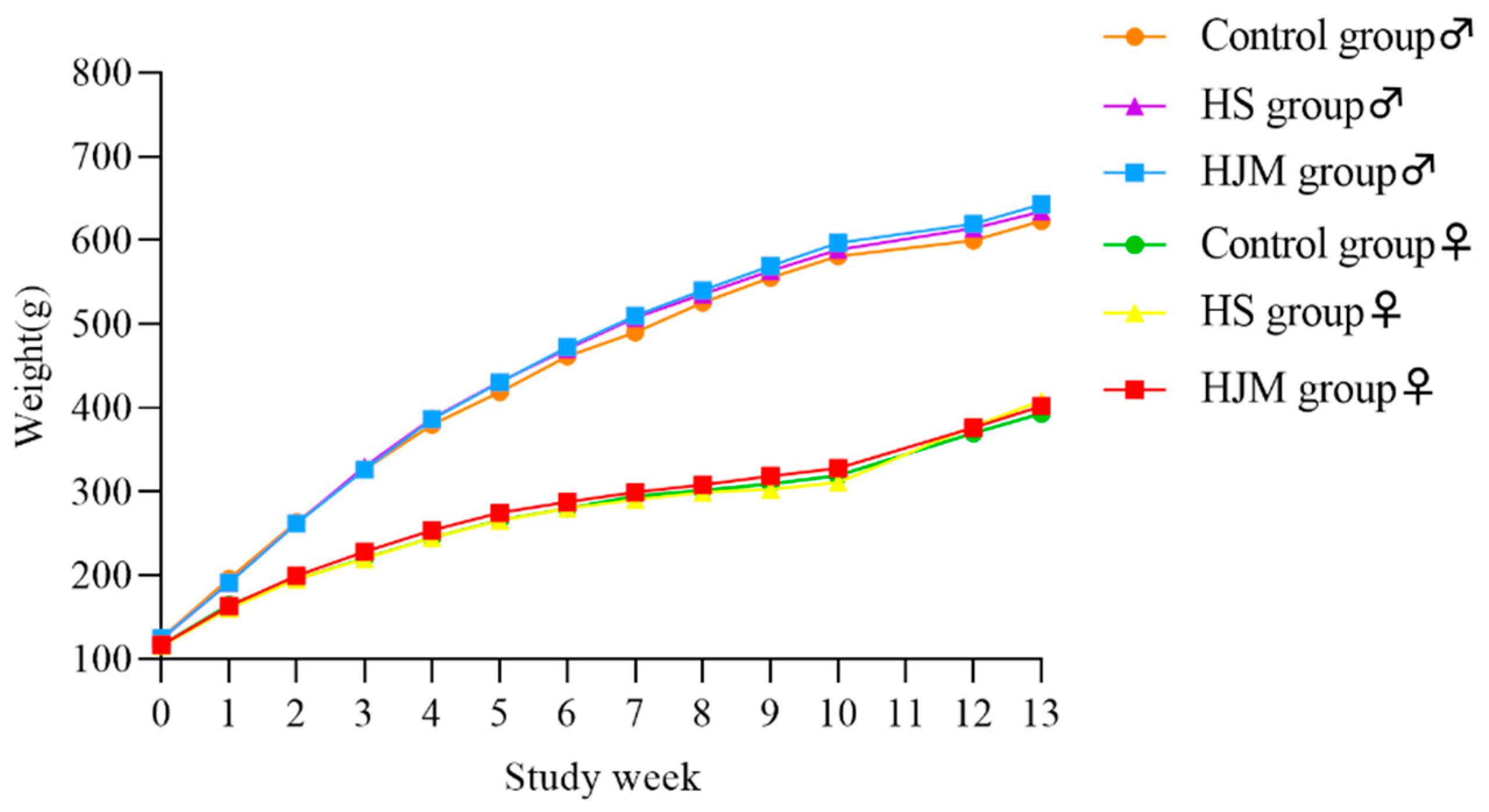 Ijerph 18 05526 g002 Ijerph 18 05526 g002