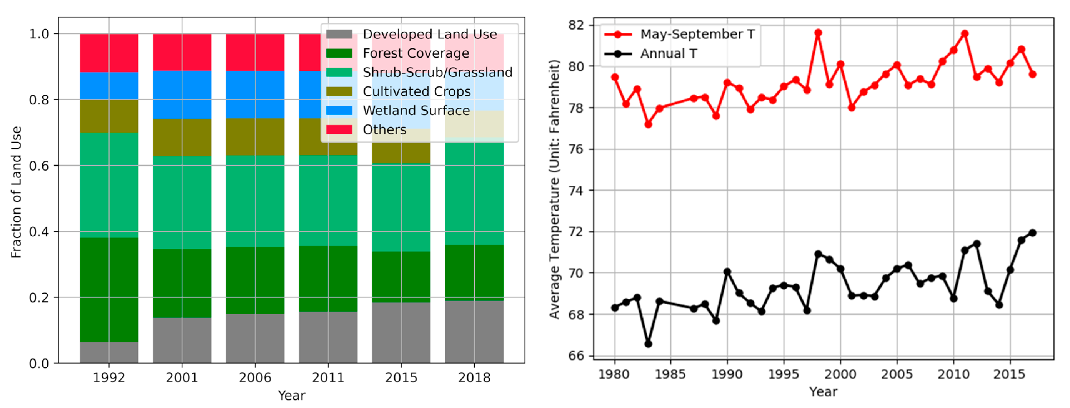 Ijerph 18 05531 g002