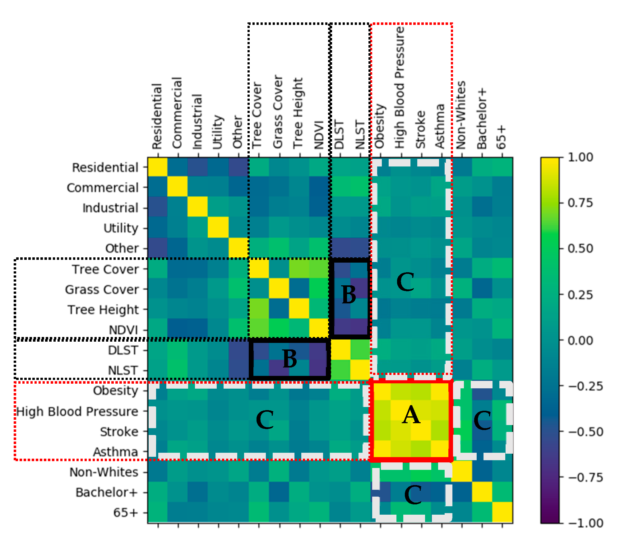 Ijerph 18 05531 g003