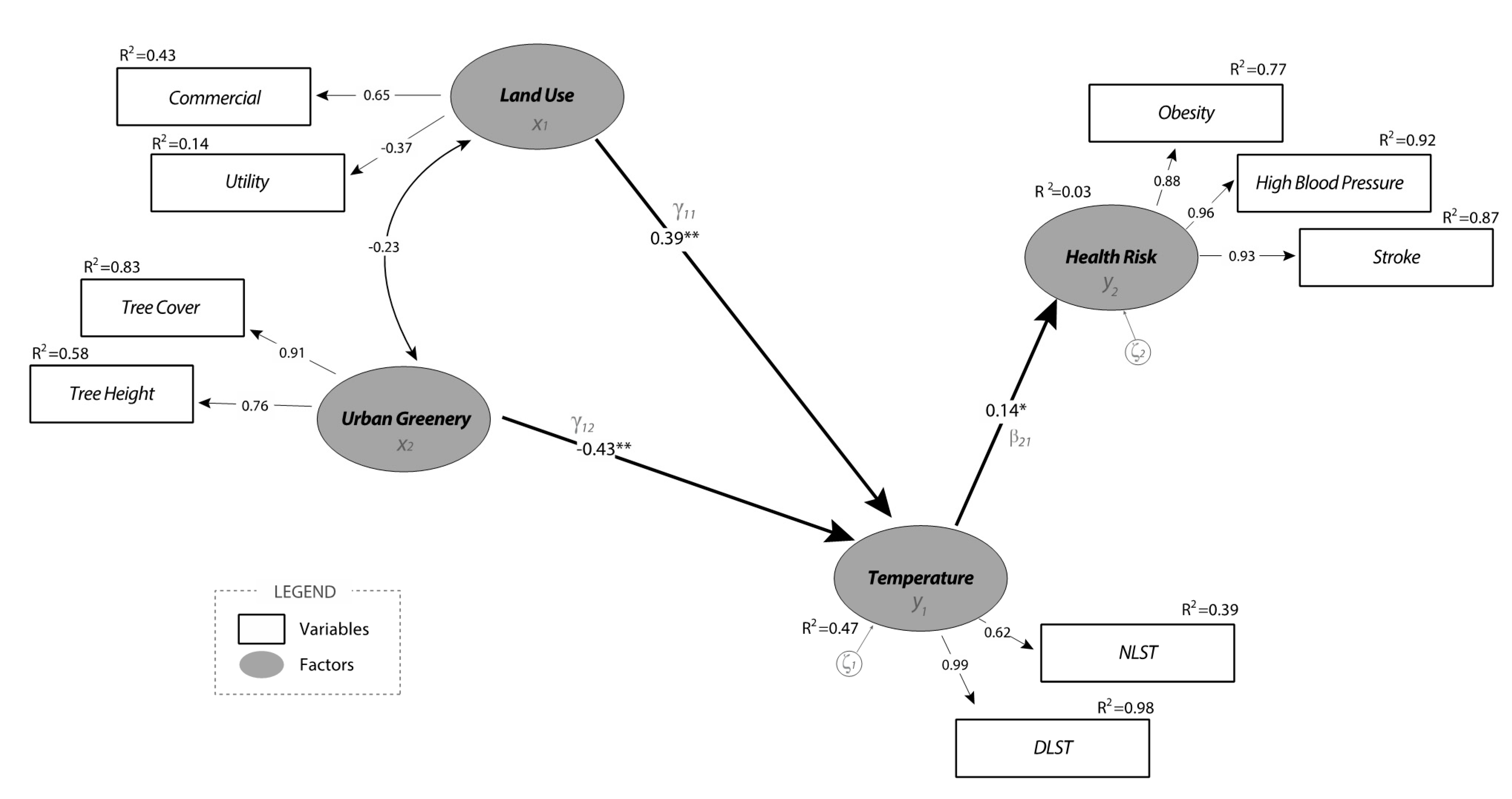 Ijerph 18 05531 g007