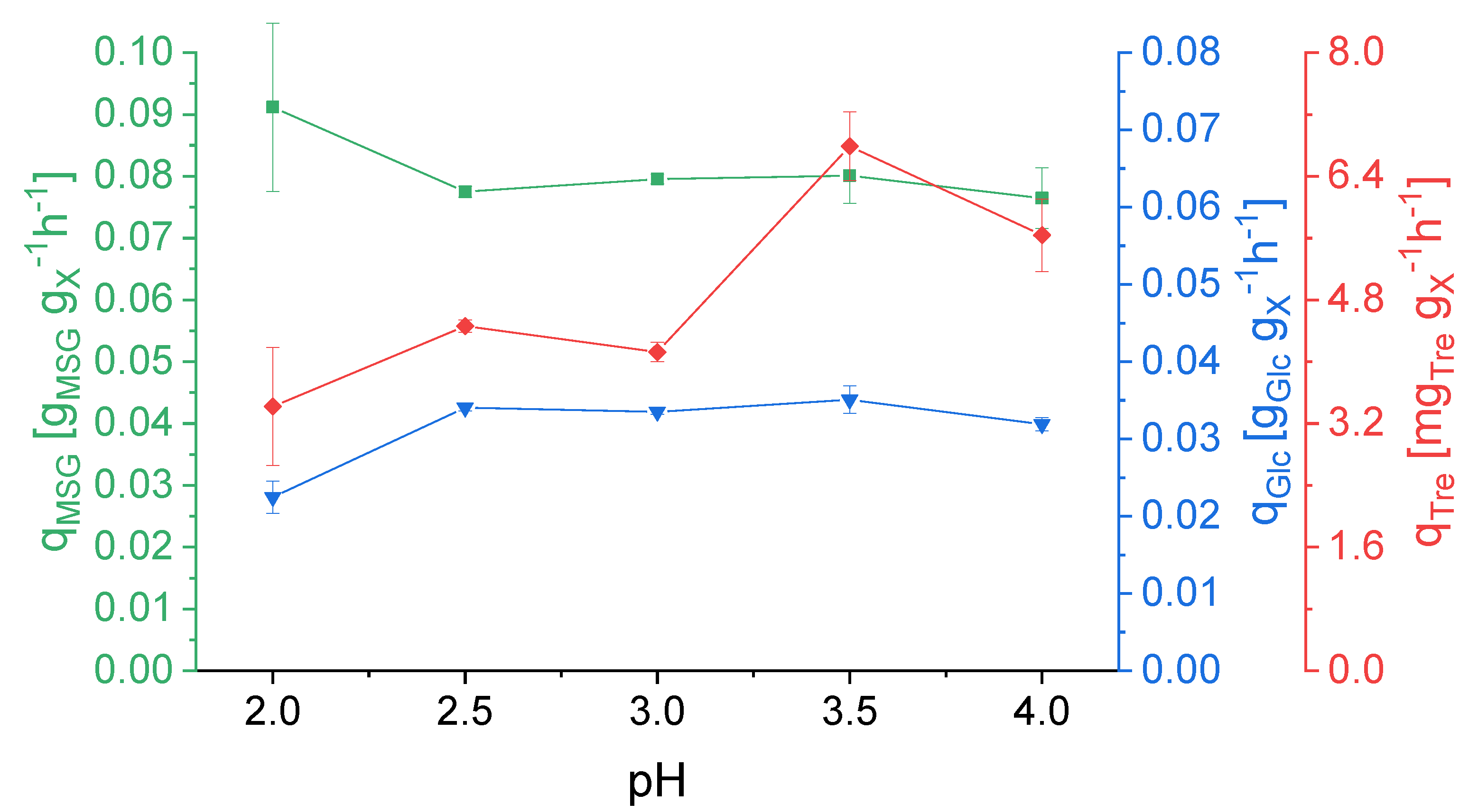 Ijerph 18 05532 g002 Ijerph 18 05532 g002
