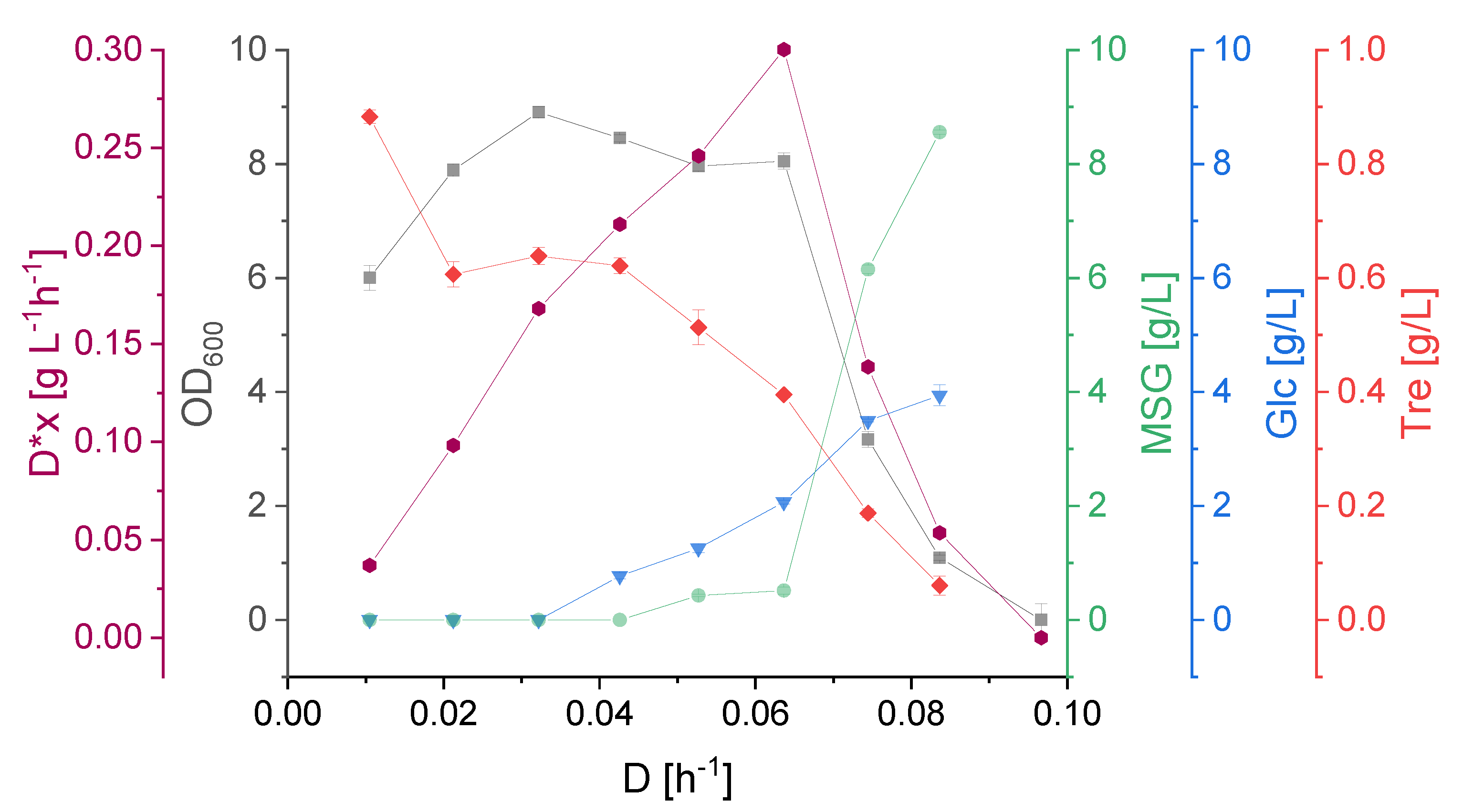 Ijerph 18 05532 g004 Ijerph 18 05532 g004