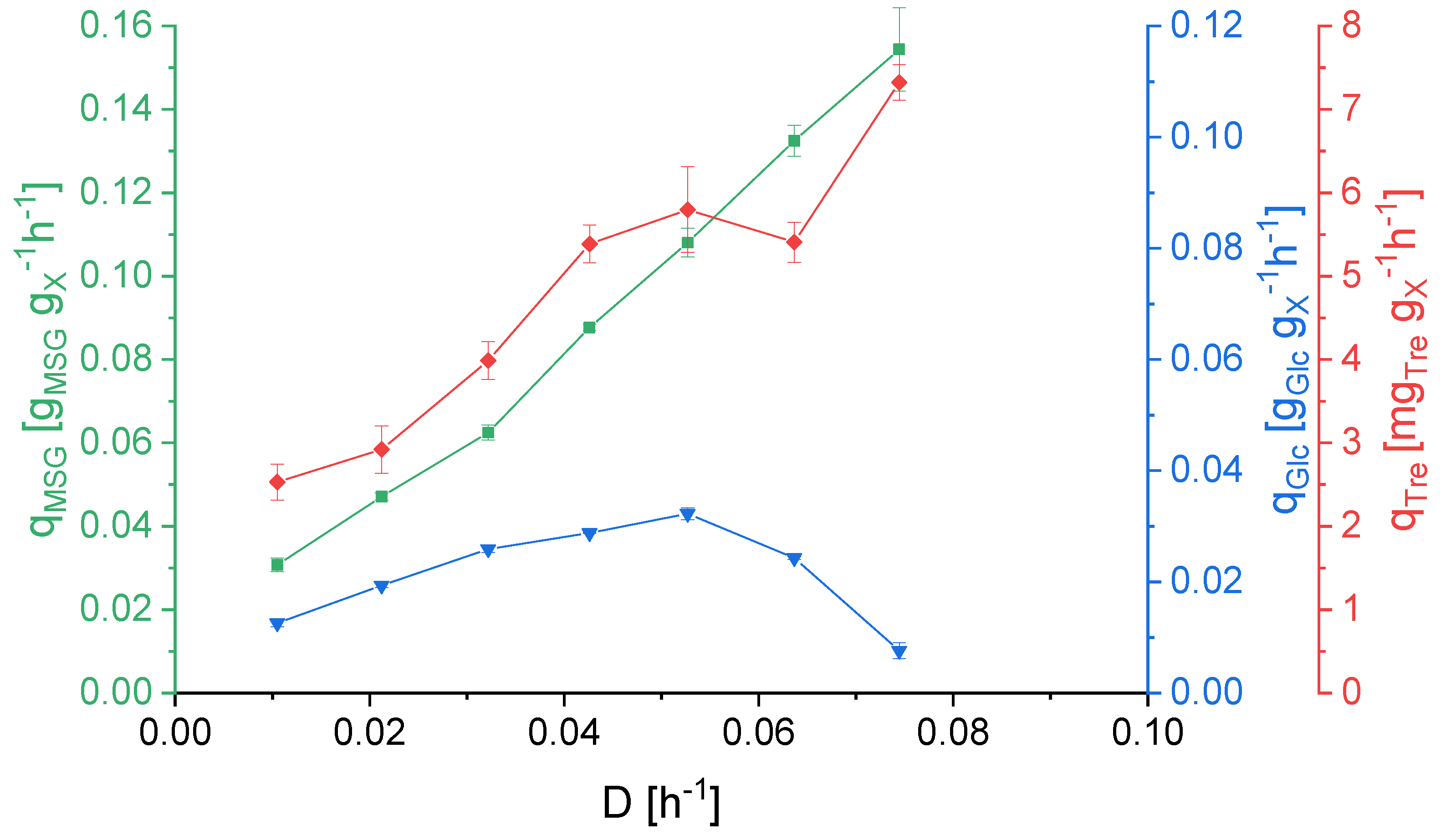 Ijerph 18 05532 g005 Ijerph 18 05532 g005
