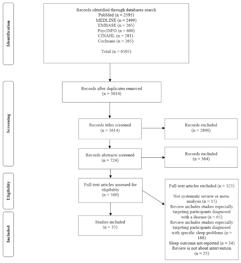 Ijerph 18 05533 g001