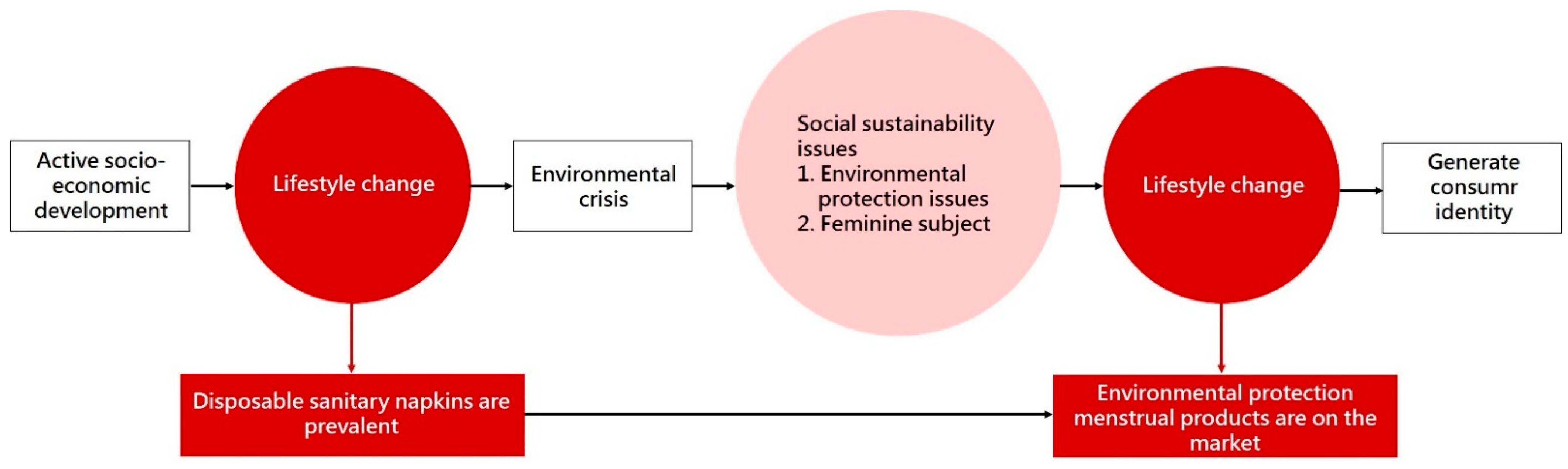 Ijerph 18 05534 g001