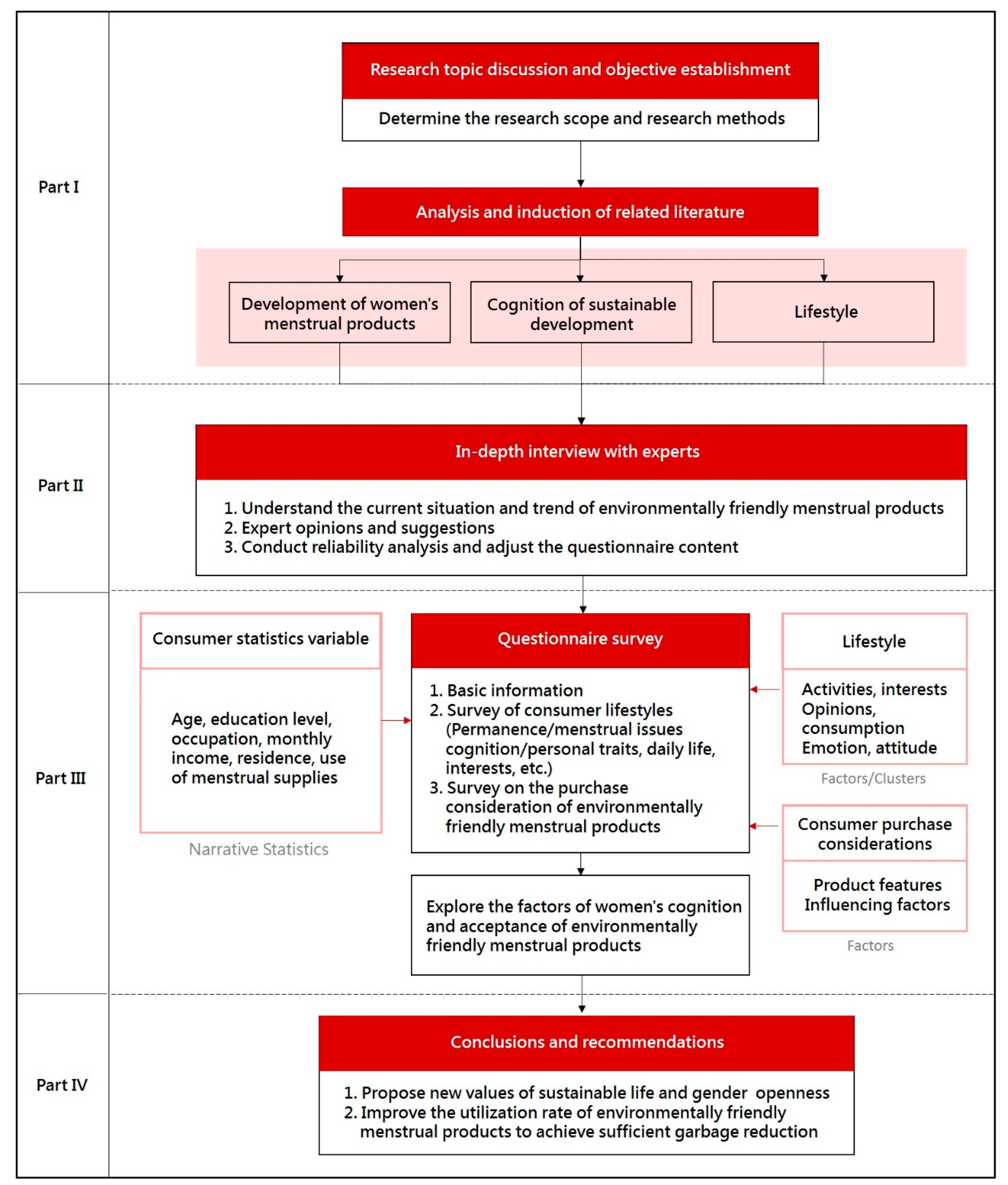 Ijerph 18 05534 g002