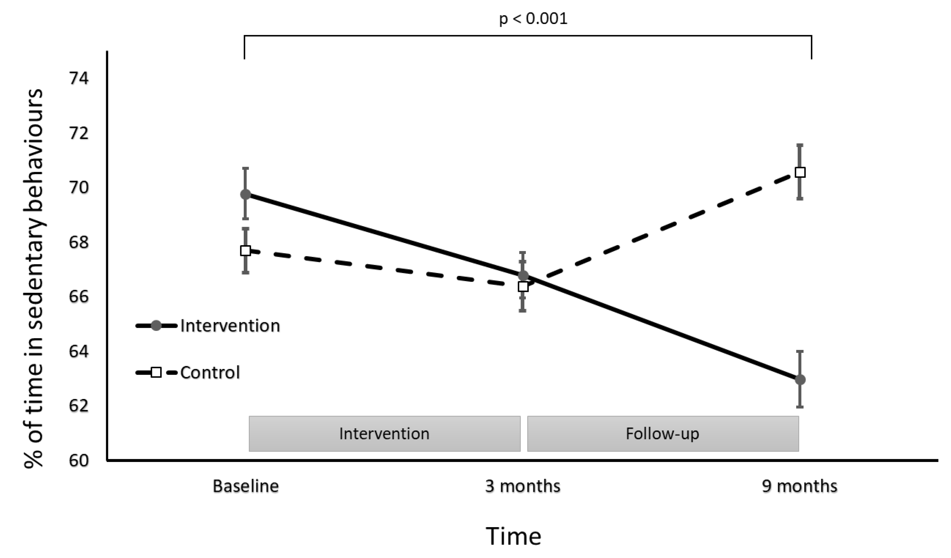 Ijerph 18 05543 g002