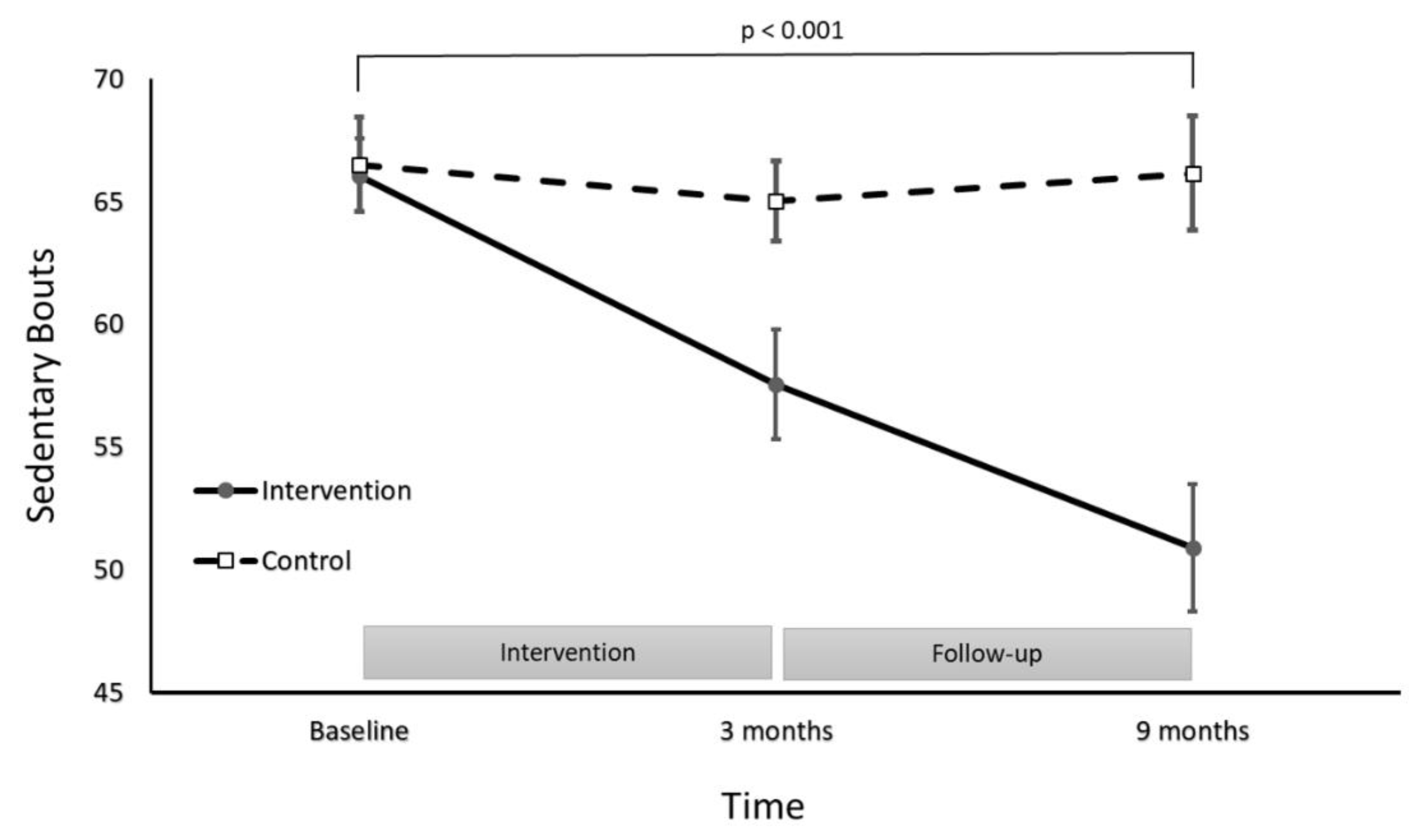 Ijerph 18 05543 g003